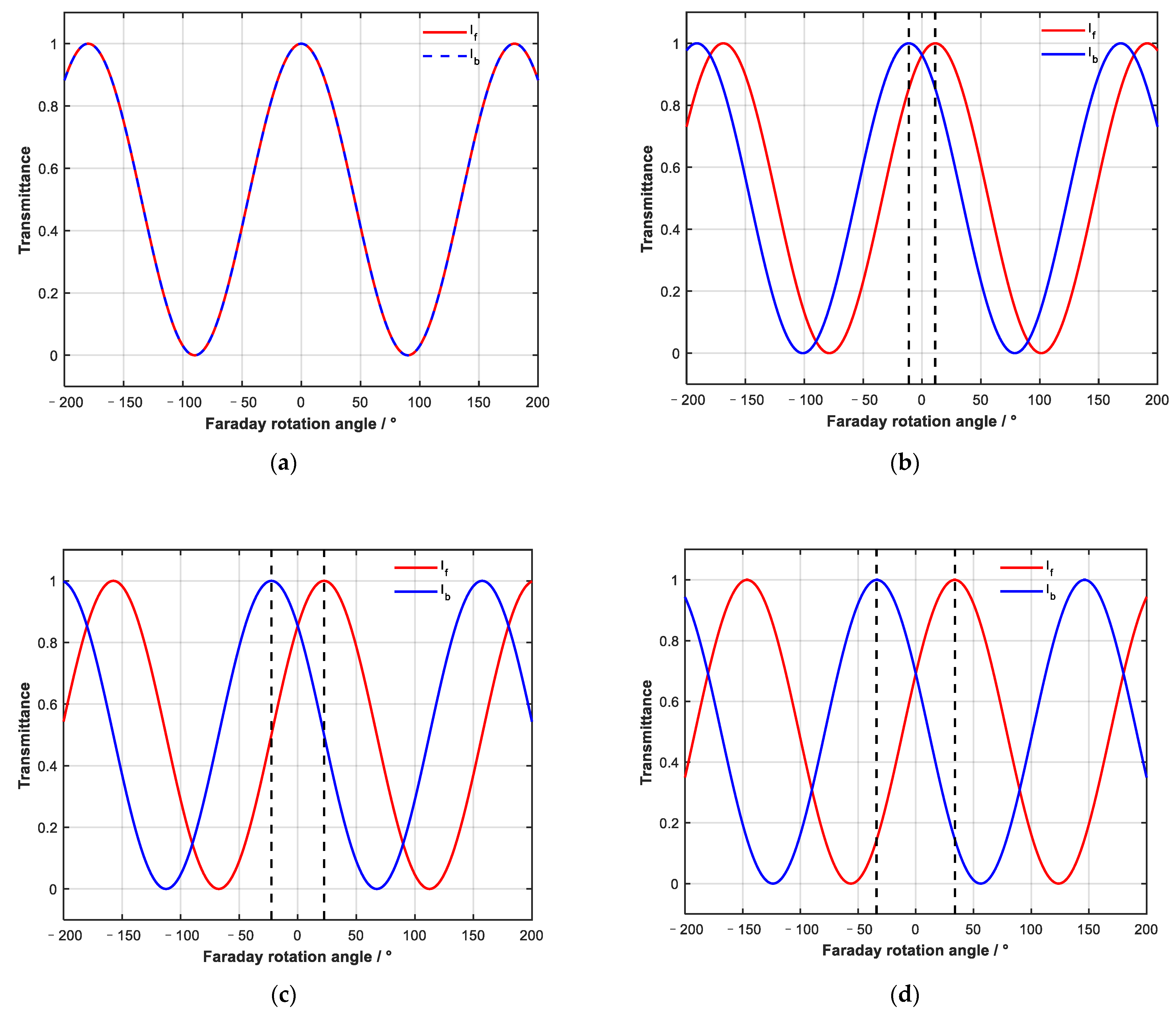 Sensors 23 04360 g004
