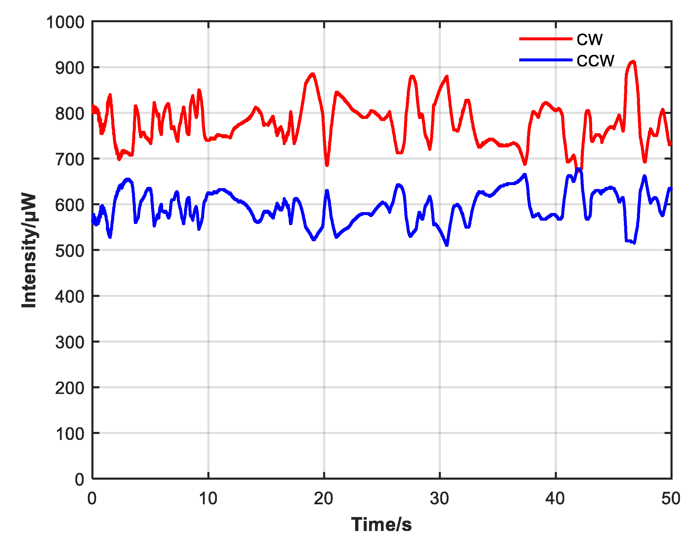 Sensors 23 04360 g009