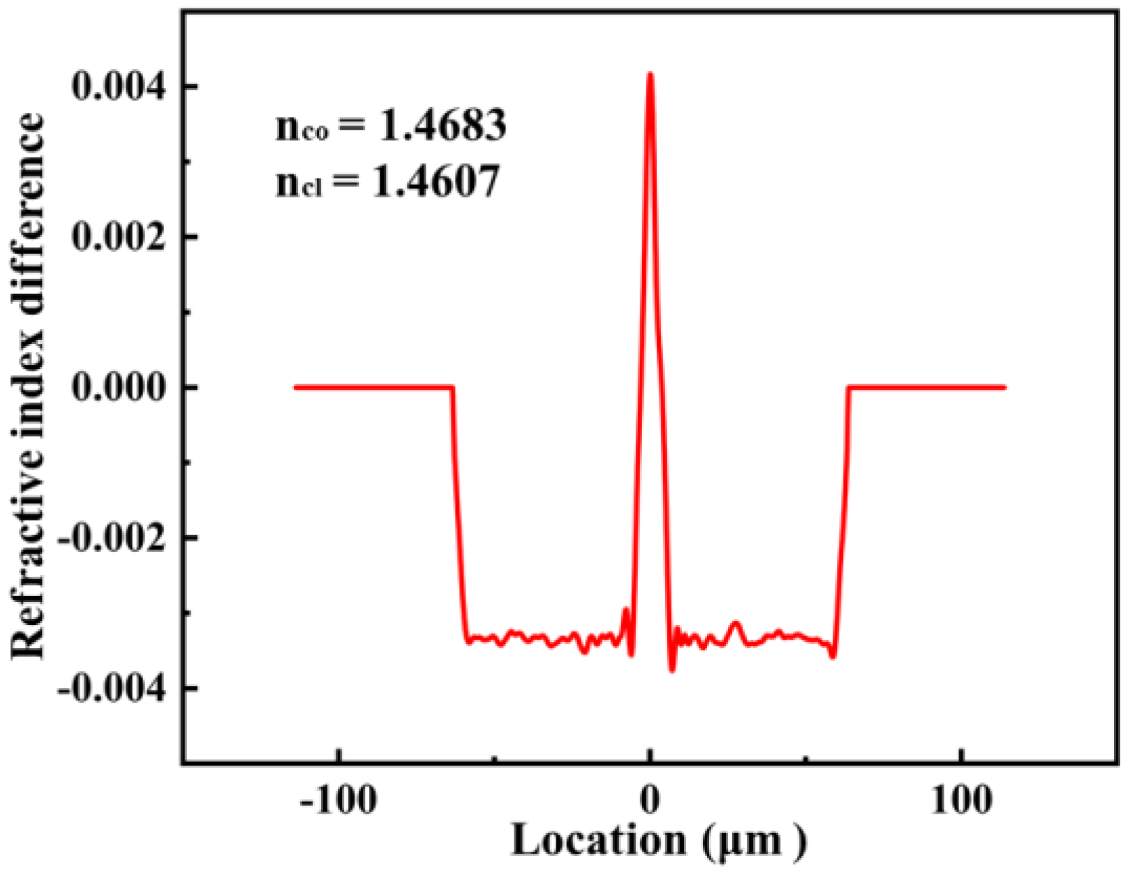 Sensors Free FullText Distributed Refractive Index Sensing Based