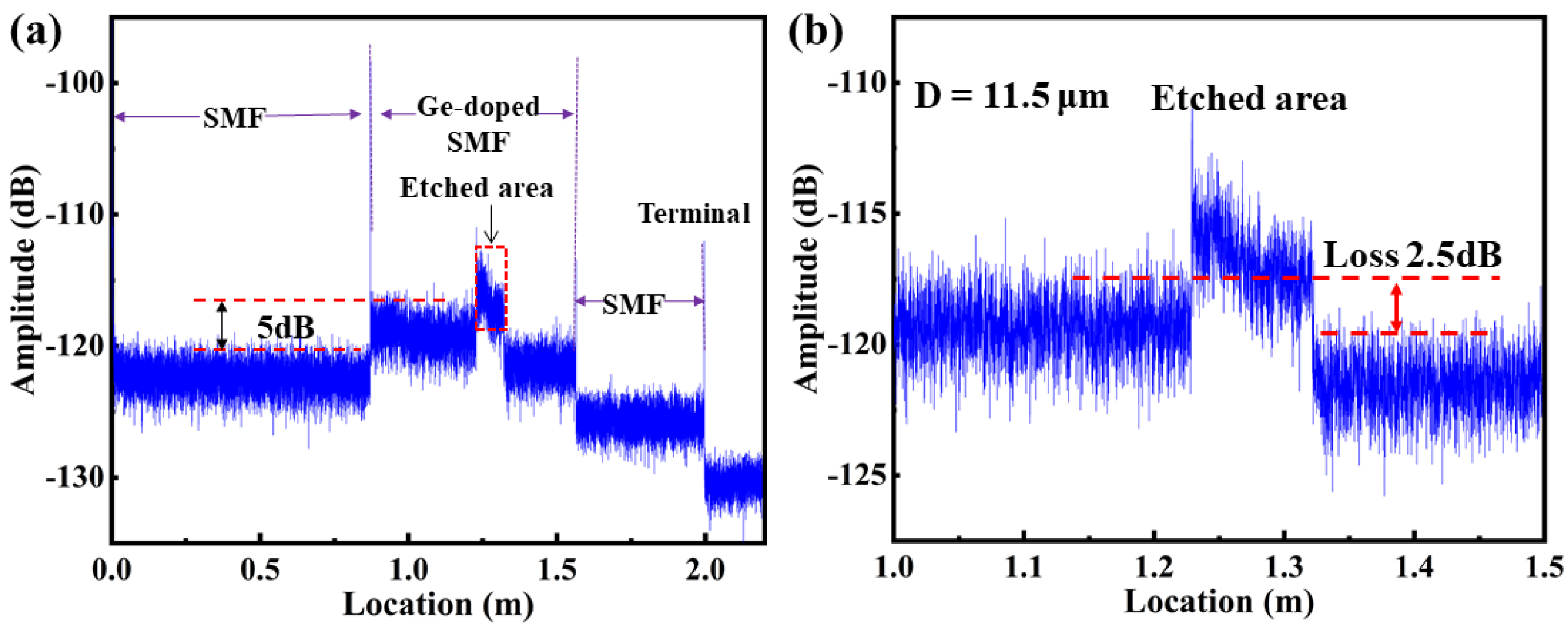 Sensors Free FullText Distributed Refractive Index Sensing Based