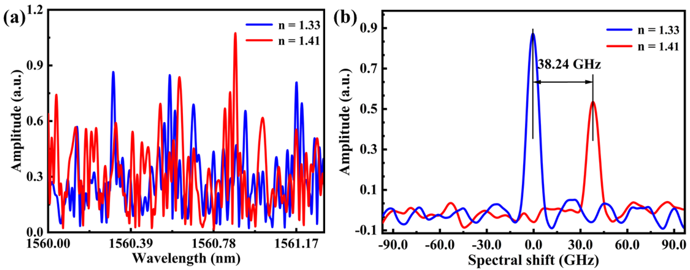 Sensors 23 04361 g005
