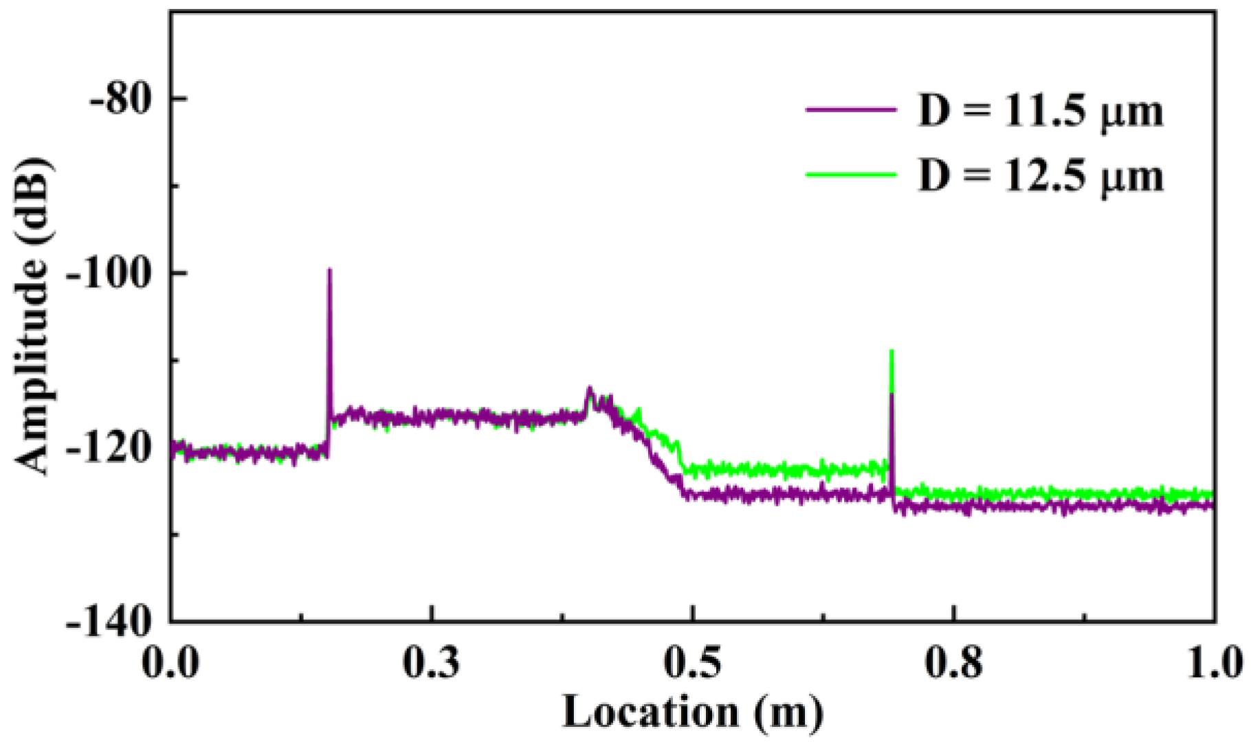 Sensors Free FullText Distributed Refractive Index Sensing Based