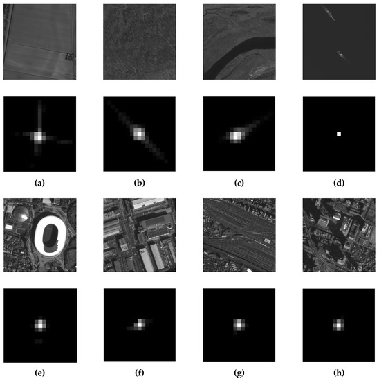 On-Orbit Modulation Transfer Function Estimation Based on On-Orbit Modulation Transfer Function Estimation Based on
