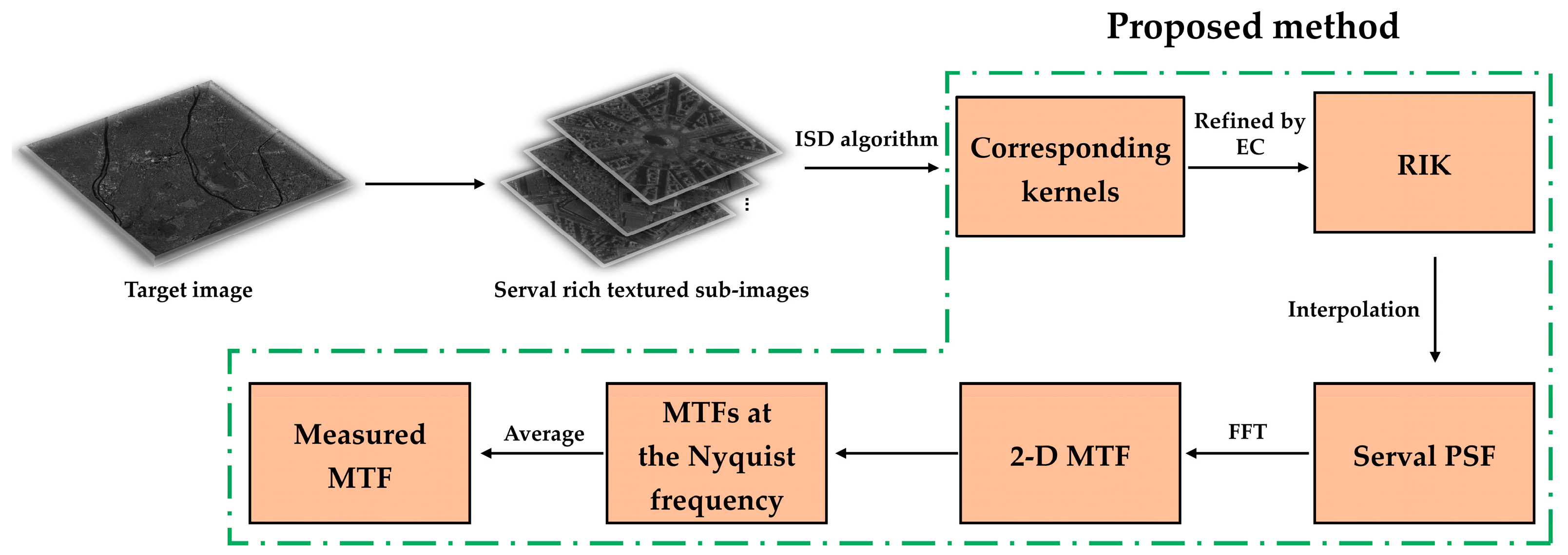 Sensors 23 04362 g003 Sensors 23 04362 g003