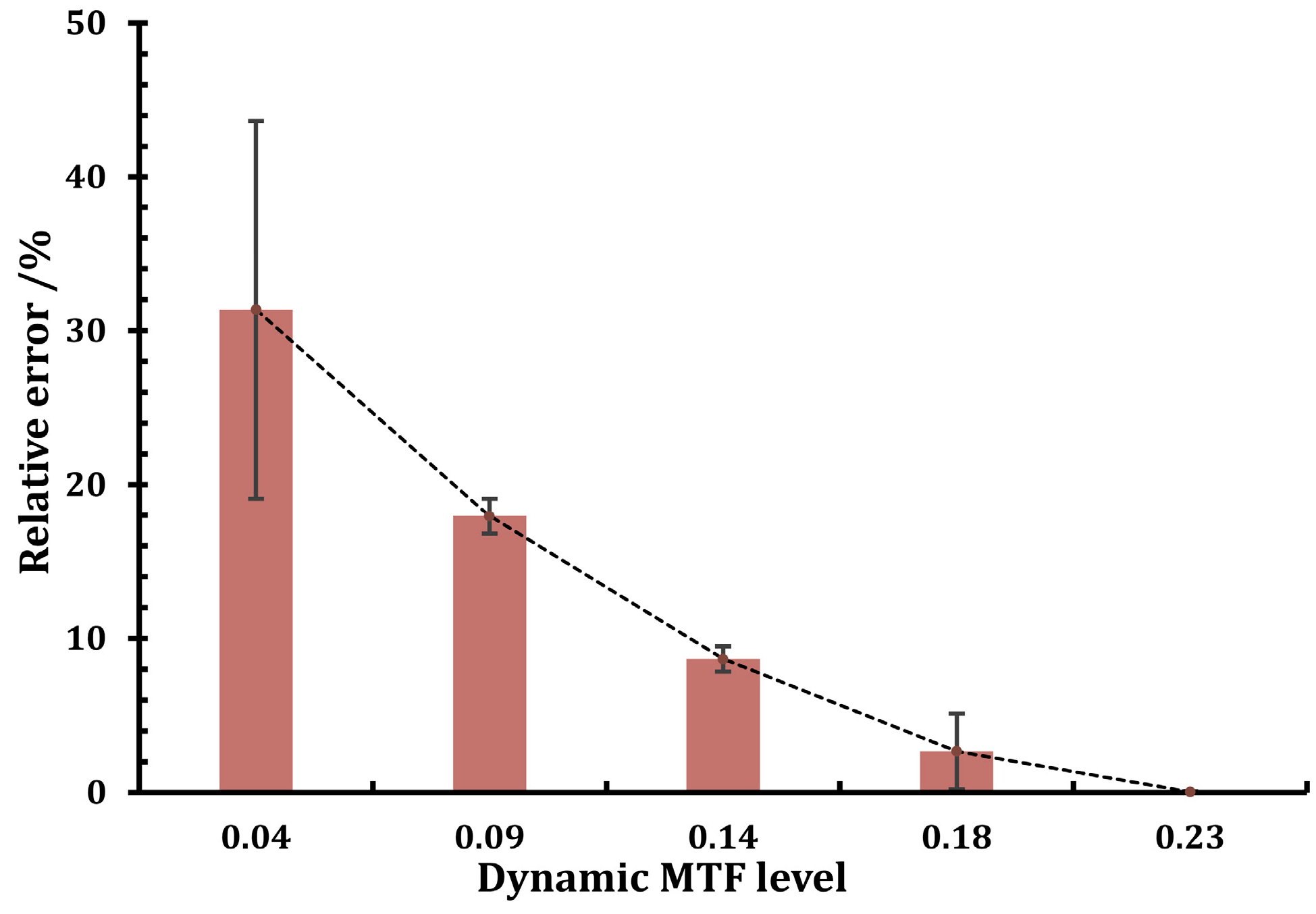 Sensors 23 04362 g007 Sensors 23 04362 g007
