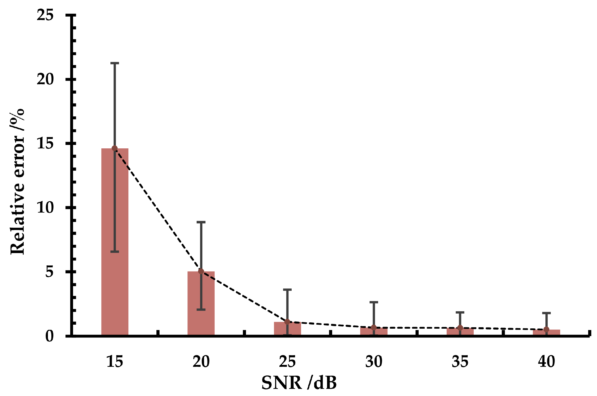 Sensors 23 04362 g008 Sensors 23 04362 g008