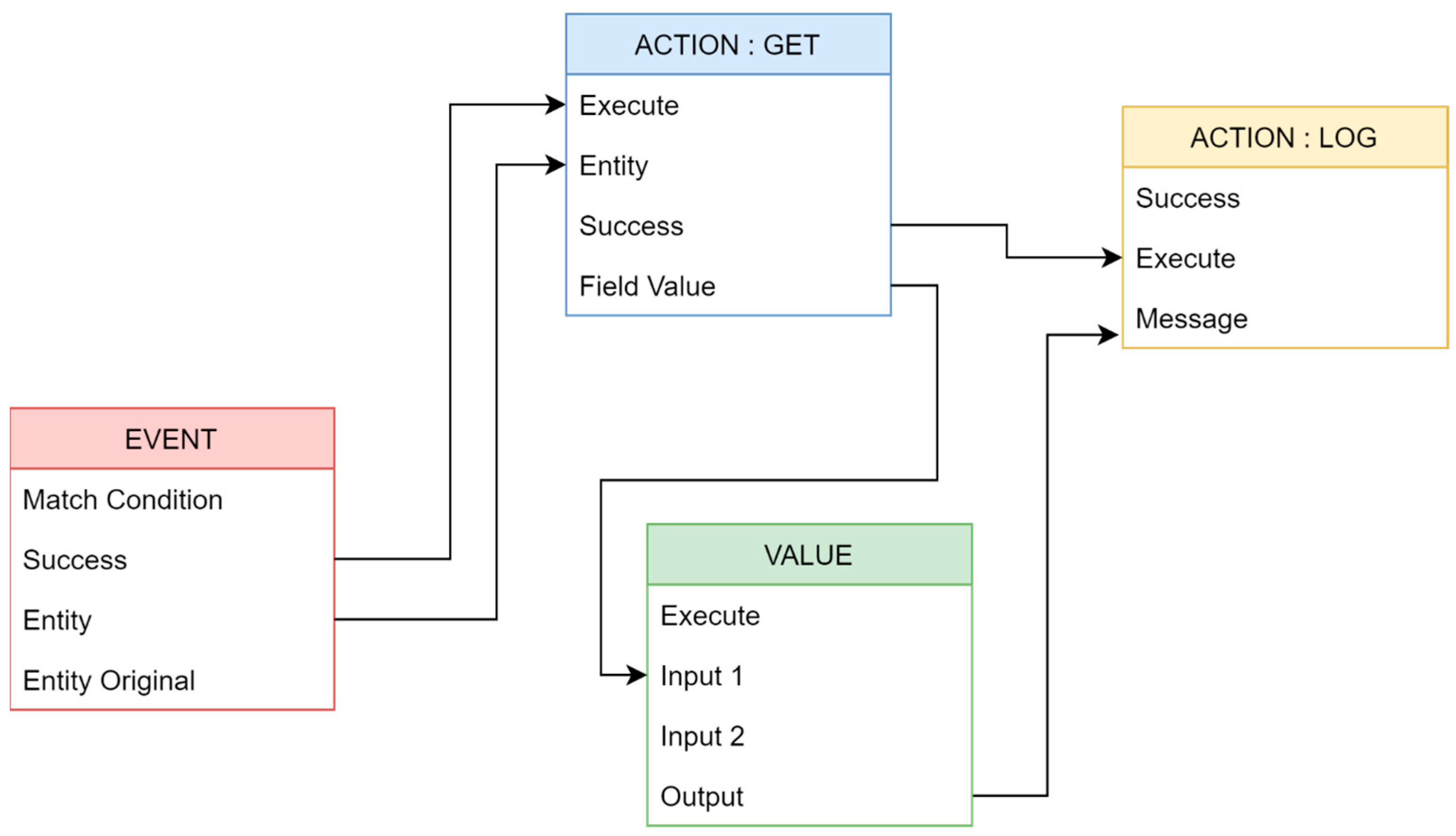 Sensors 23 04365 g004