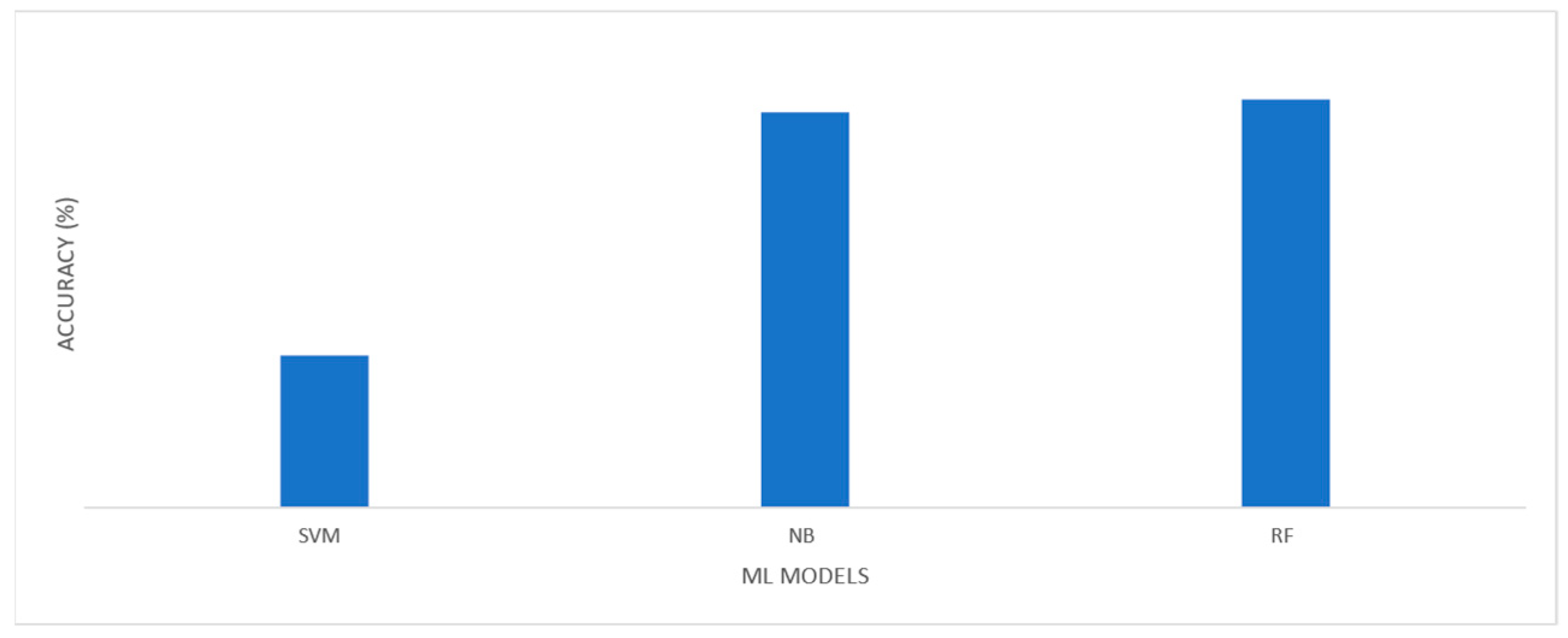 Sensors 23 04365 g008