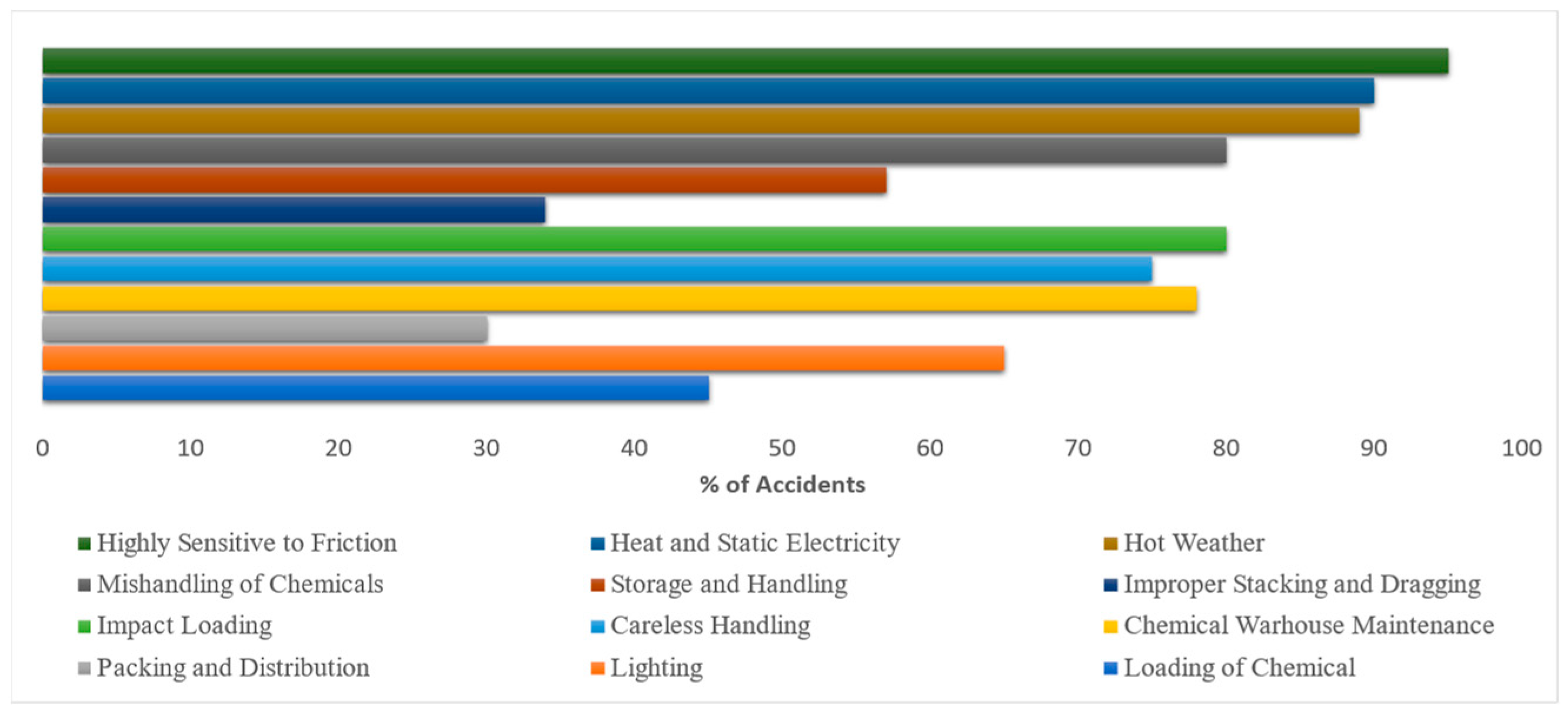 Sensors 23 04365 g010