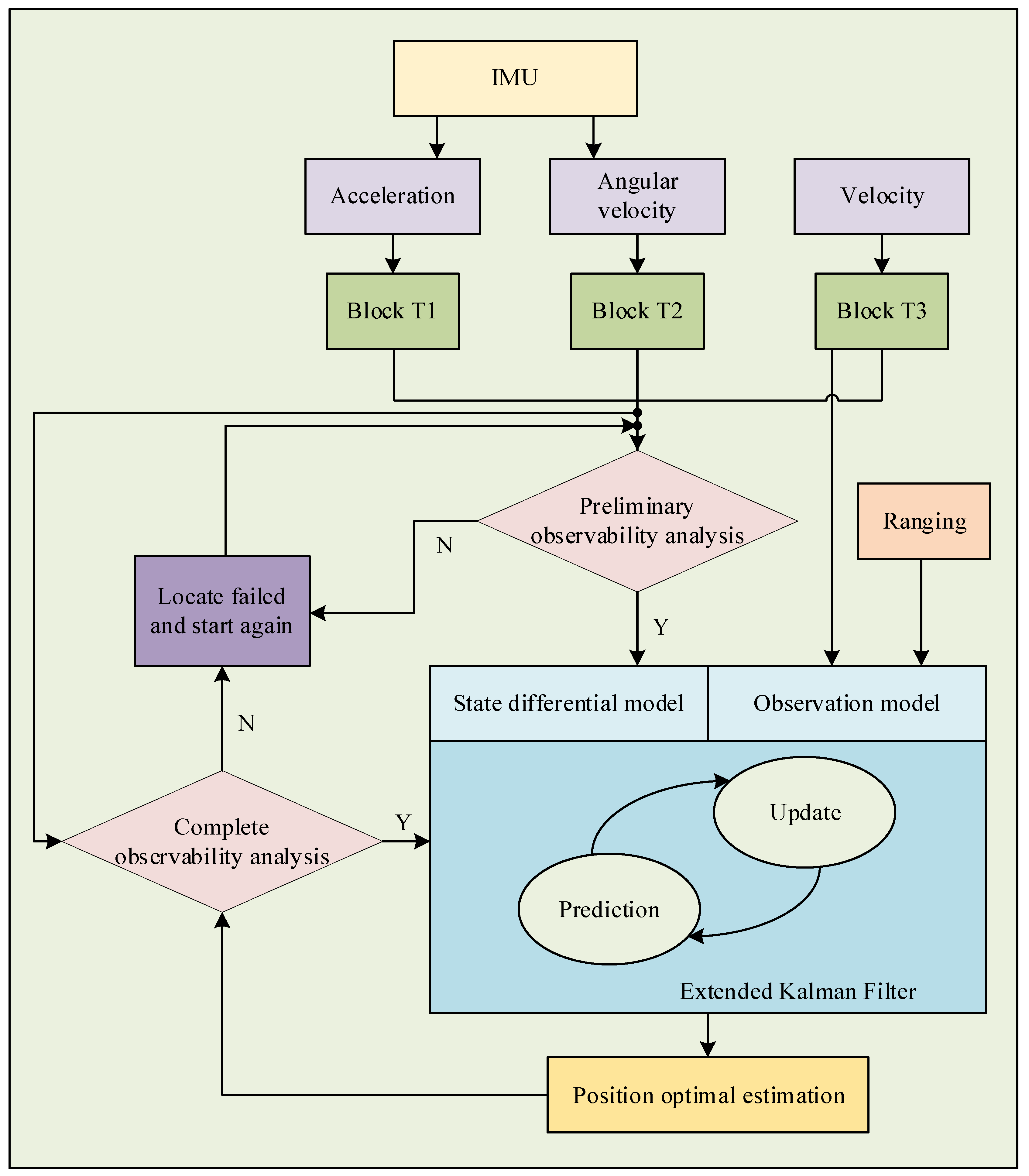 Sensors 23 04366 g002 Sensors 23 04366 g002
