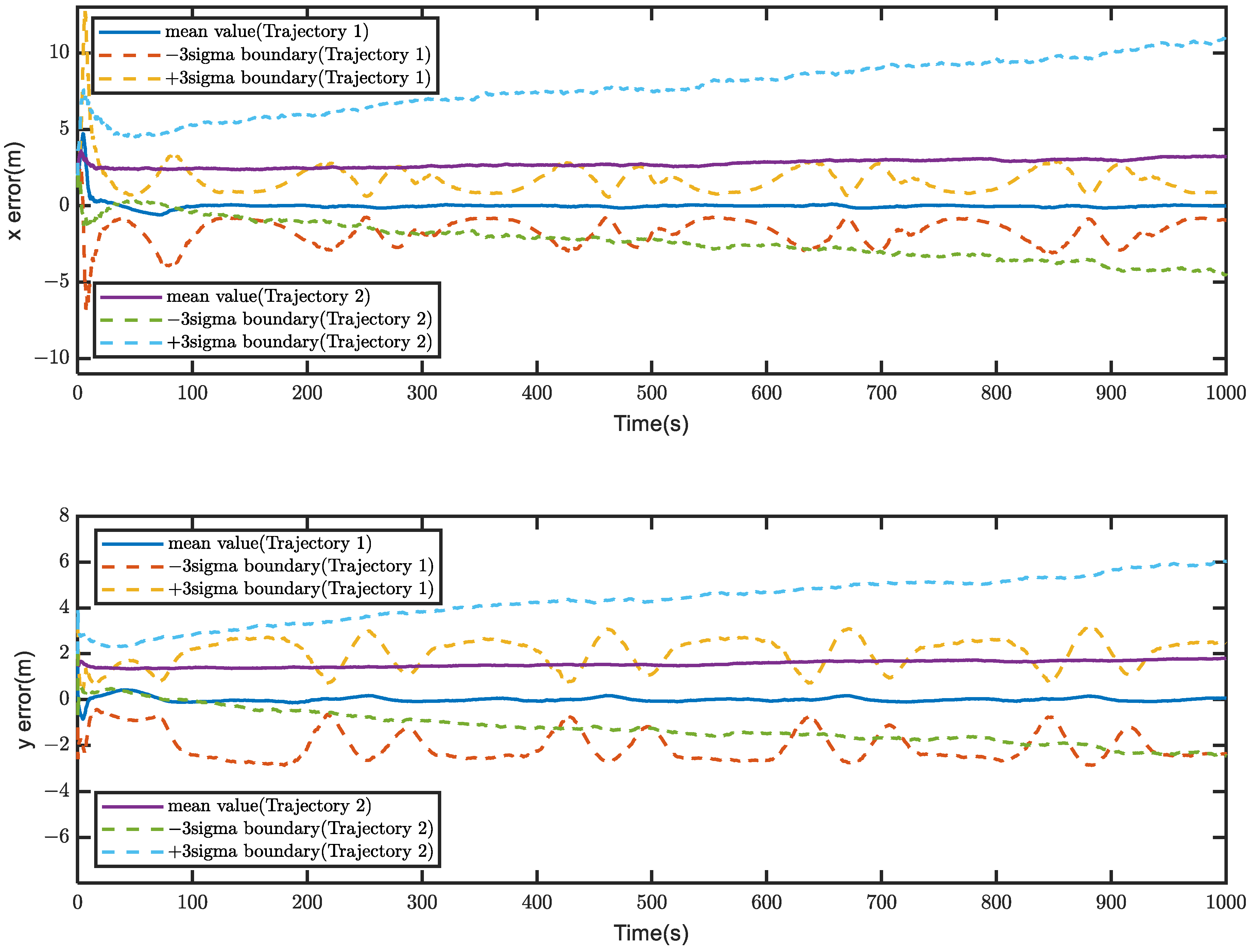 Sensors 23 04366 g005 Sensors 23 04366 g005