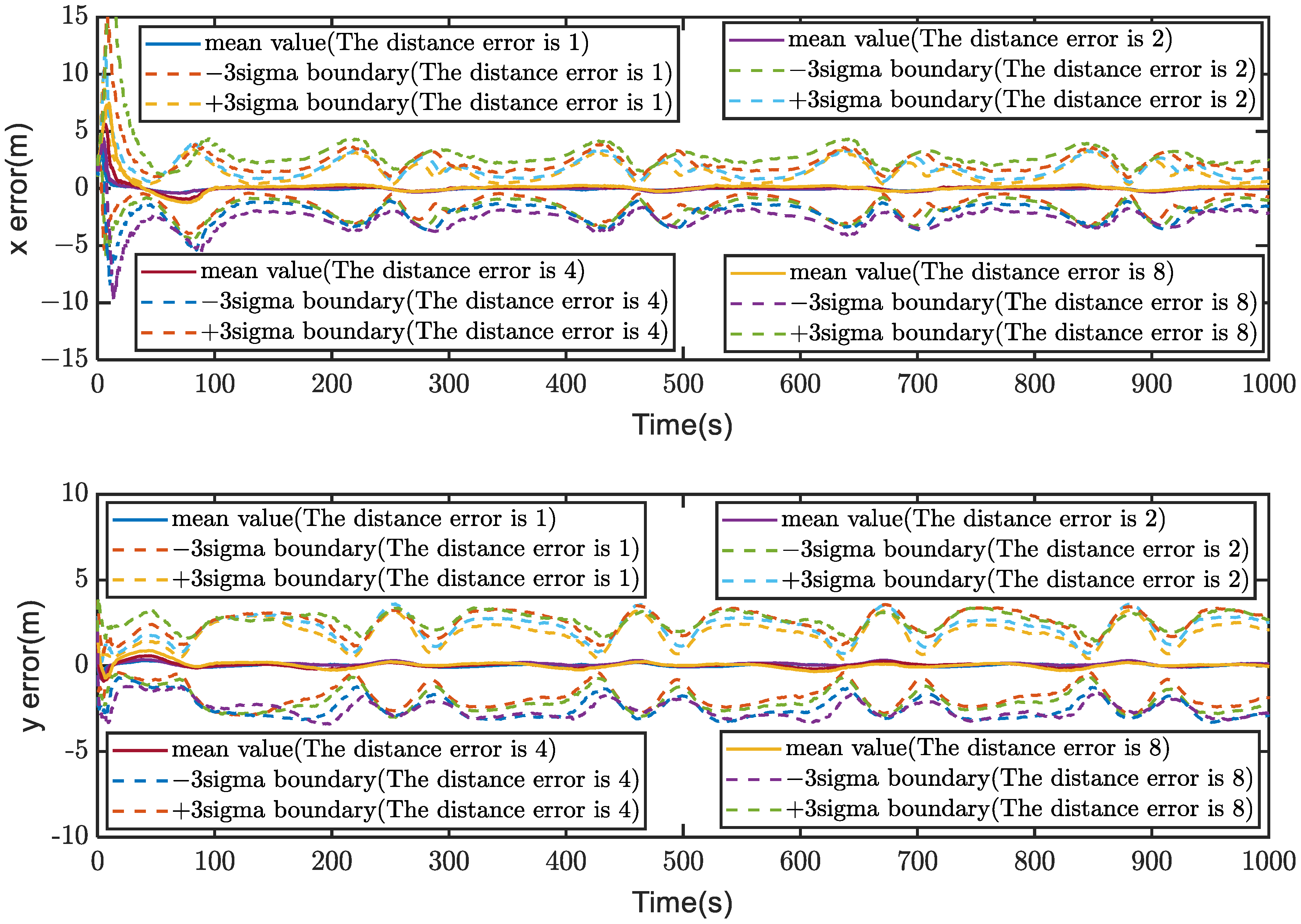 Sensors 23 04366 g007 Sensors 23 04366 g007