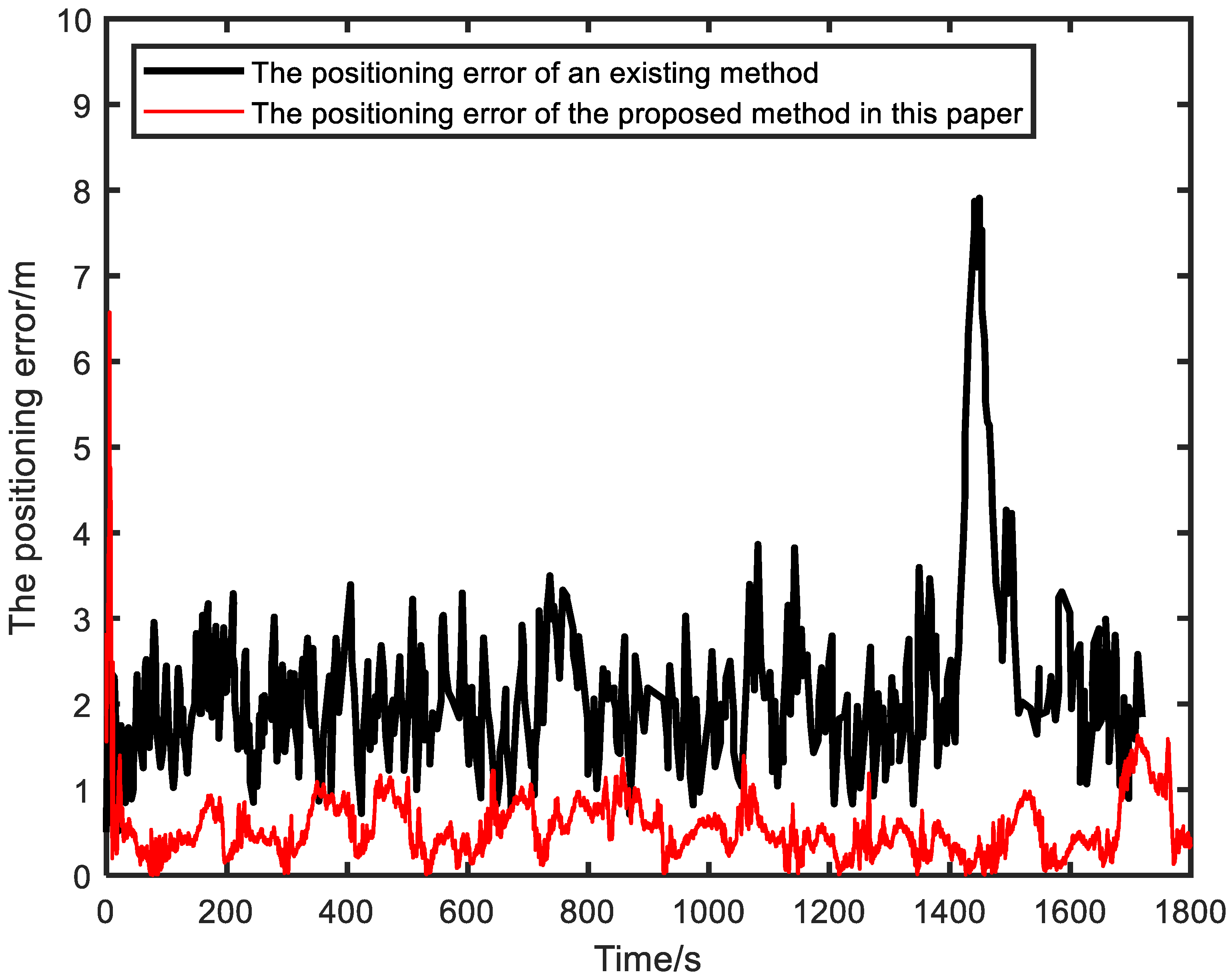 Sensors 23 04366 g008 Sensors 23 04366 g008