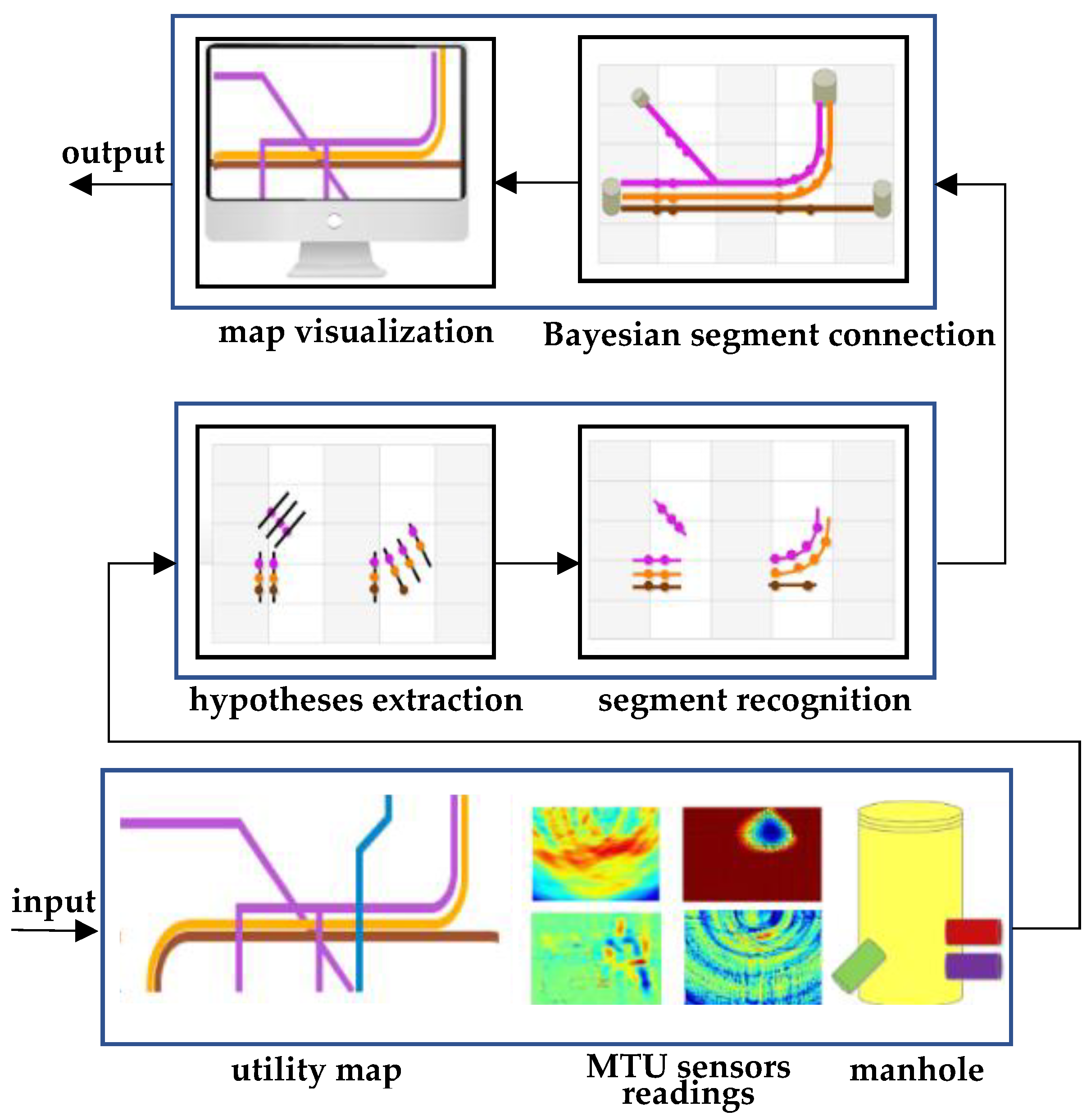 Sensors 23 04367 g004 Sensors 23 04367 g004