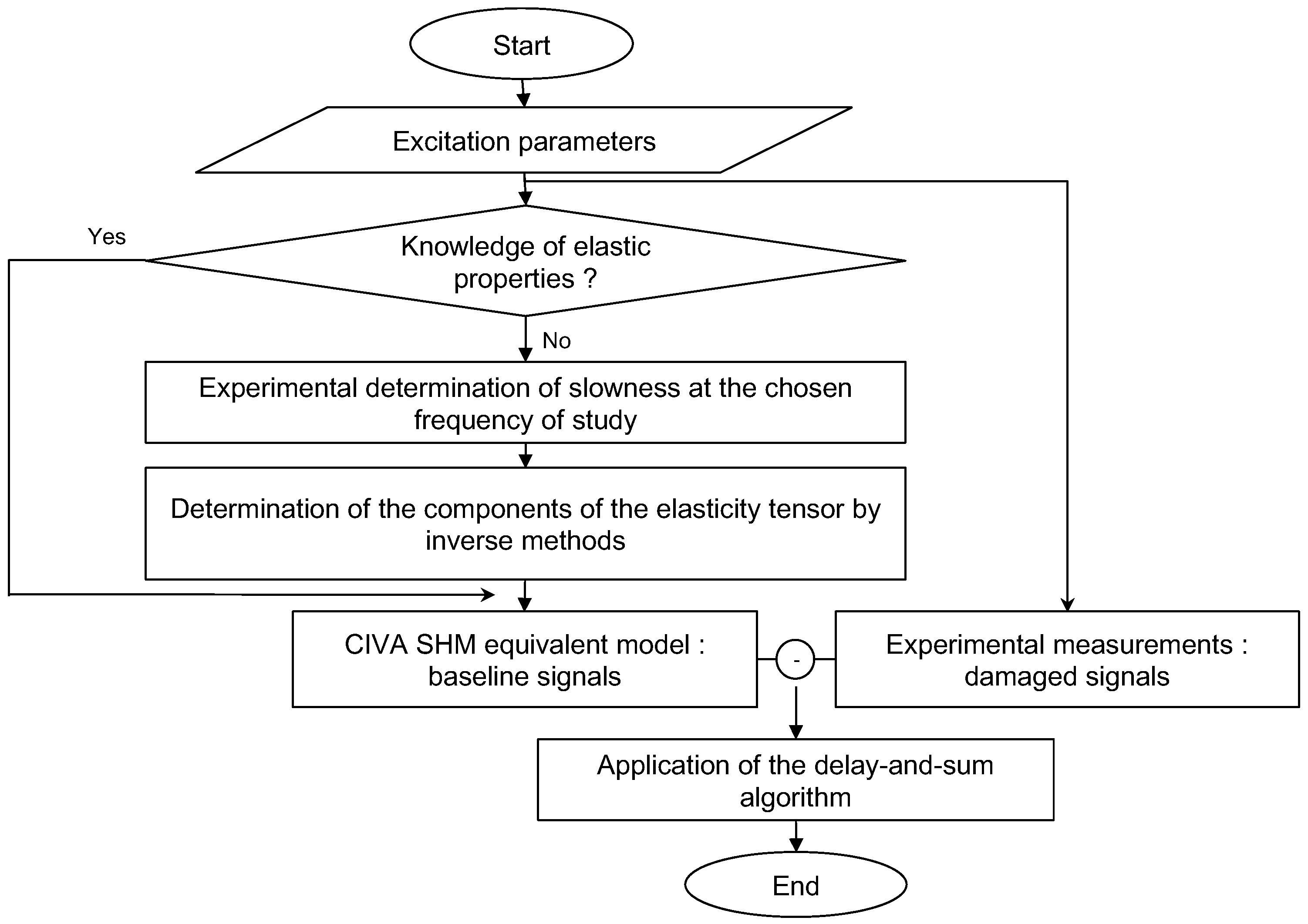 Sensors 23 04368 g001 Sensors 23 04368 g001