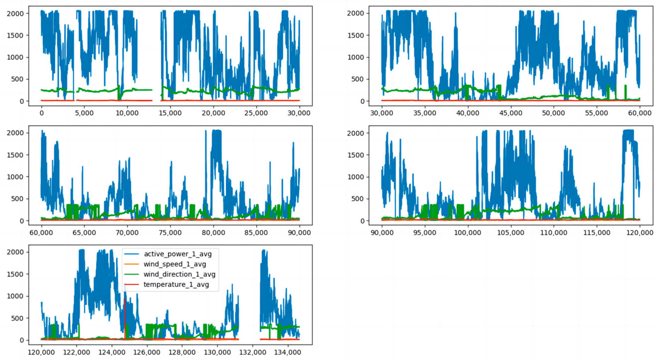 Sensors 23 04369 g006 Sensors 23 04369 g006