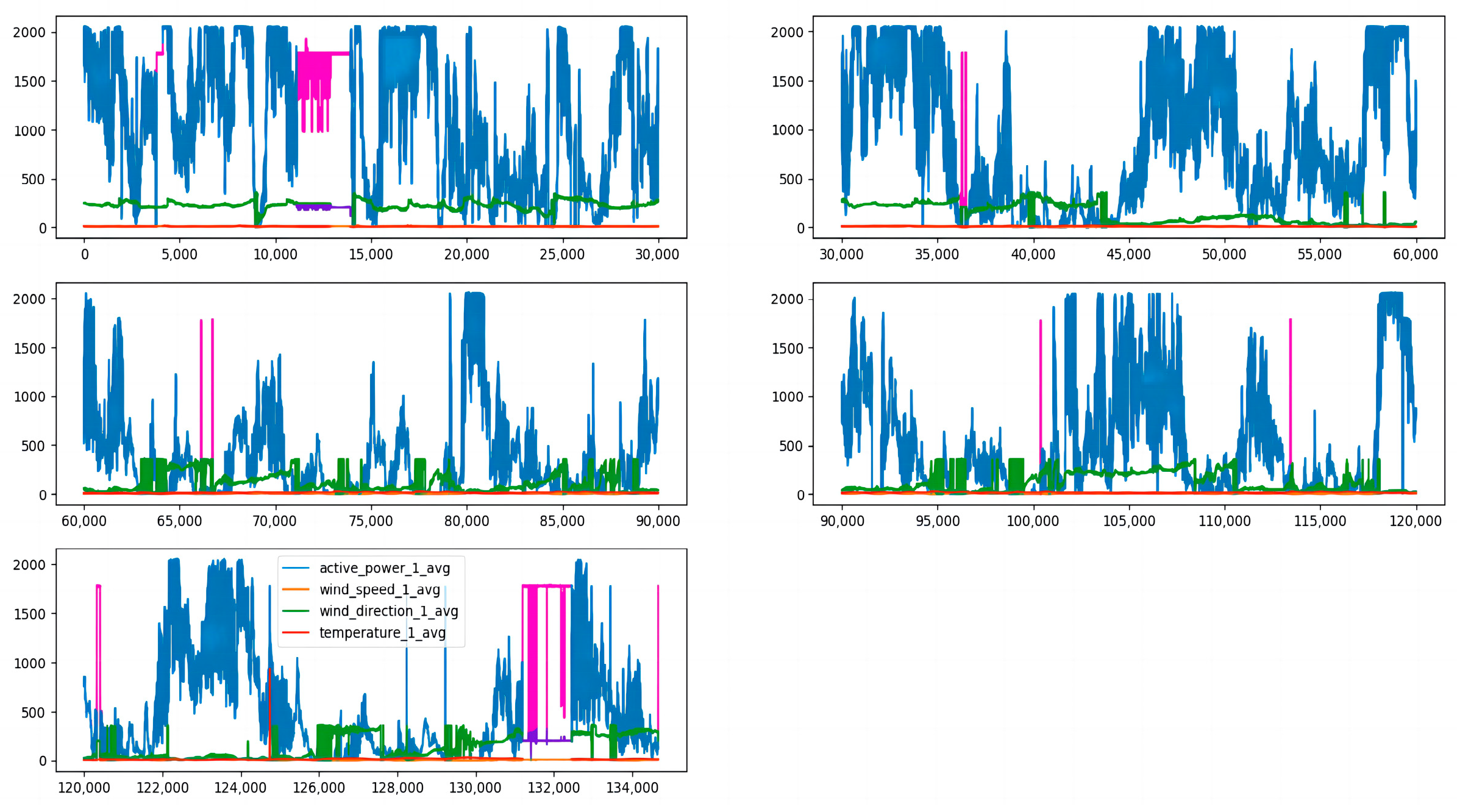 Sensors 23 04369 g007 Sensors 23 04369 g007