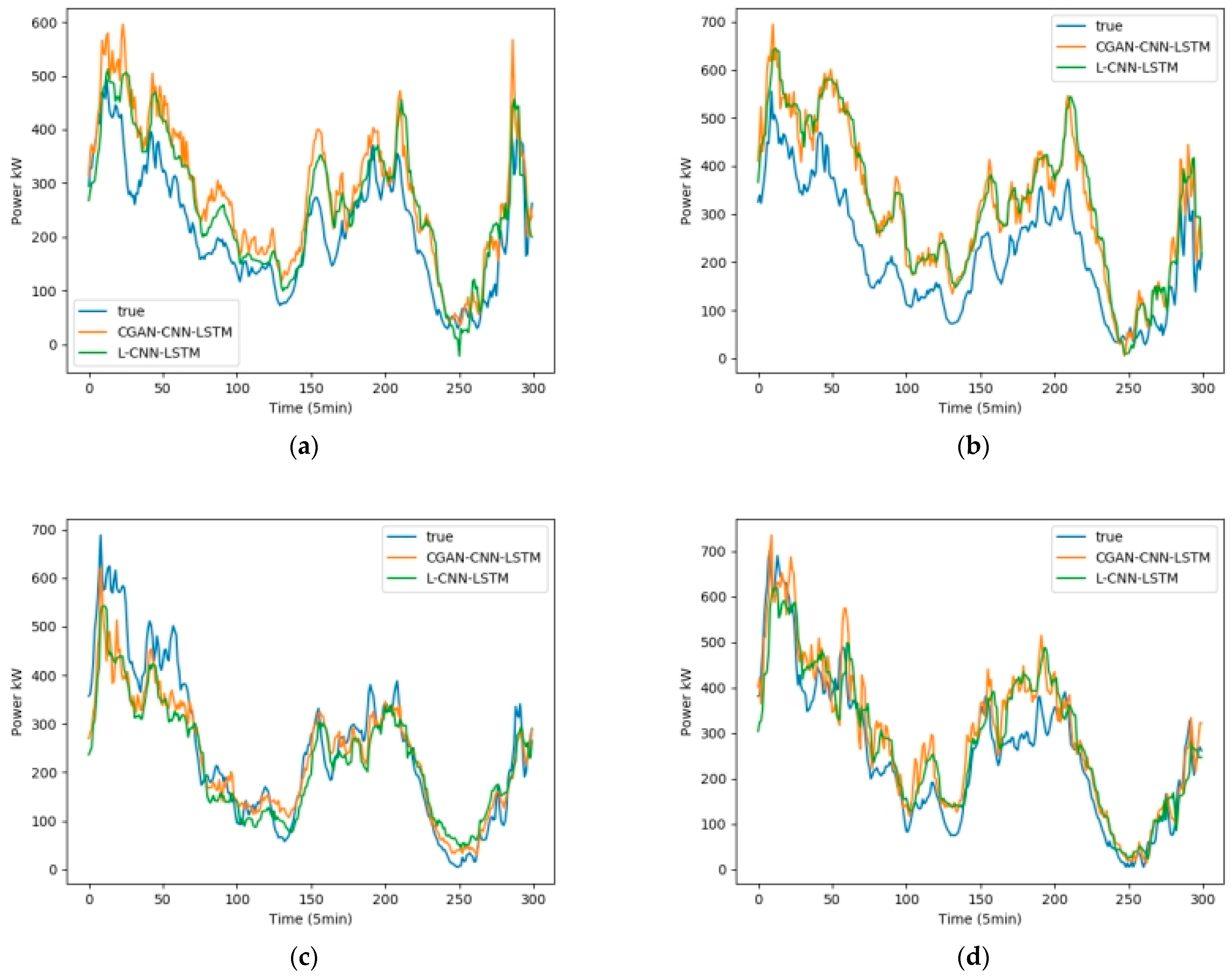 Sensors 23 04369 g013 Sensors 23 04369 g013