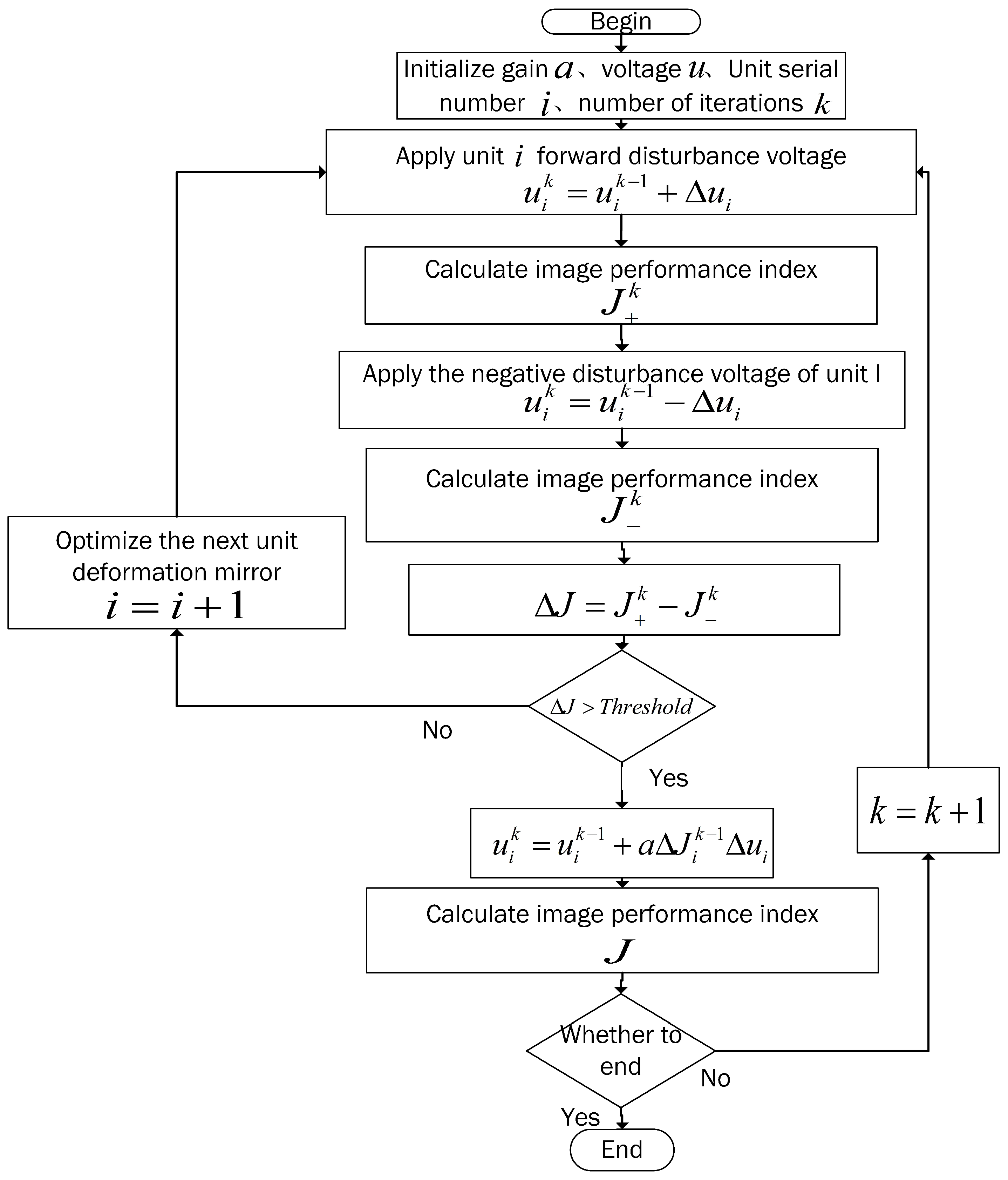 Sensors 23 04371 g001 Sensors 23 04371 g001
