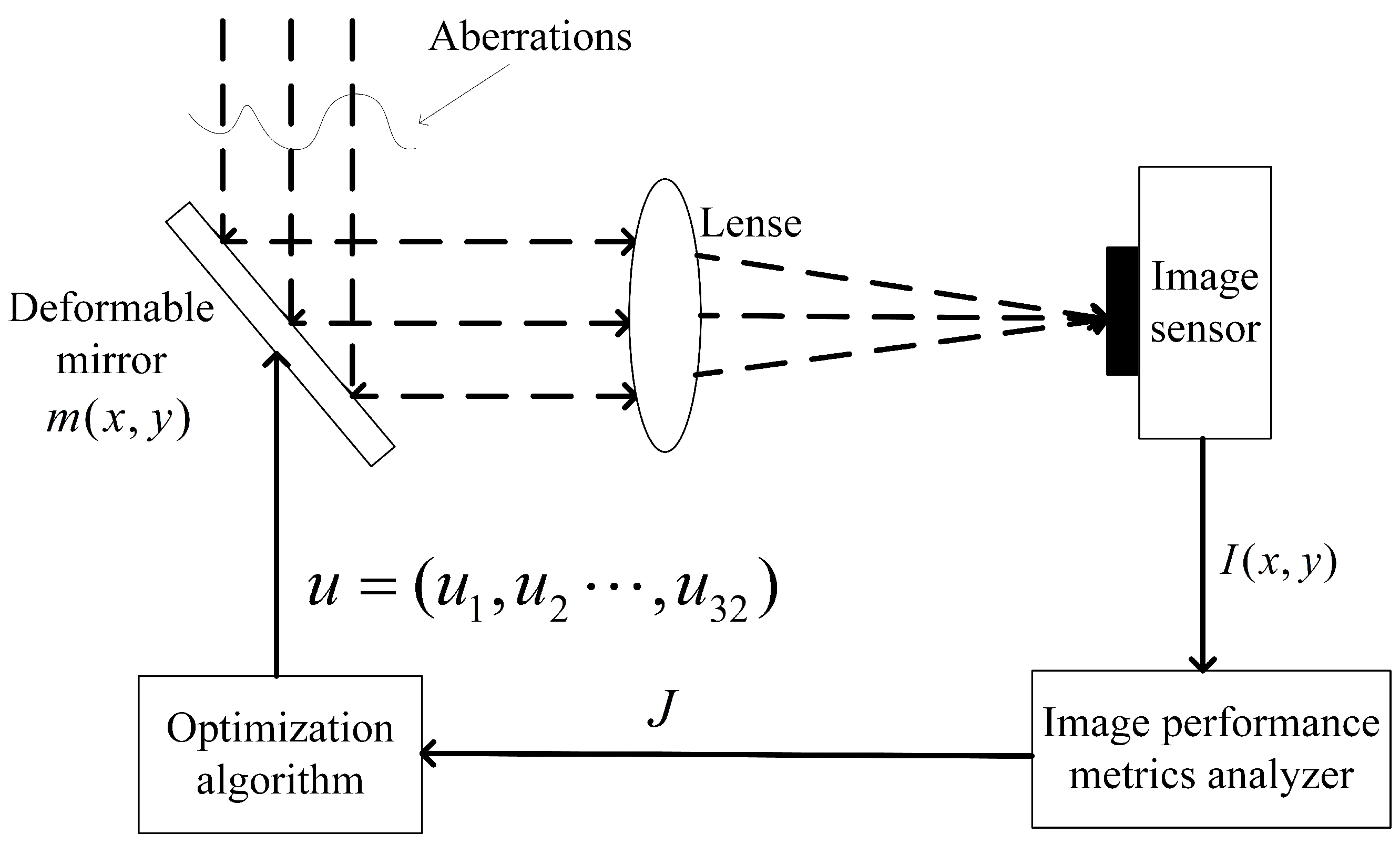 ALGORITHM 鬱P Algorithms for NP-Hard Problems (Section 22.3: The Big