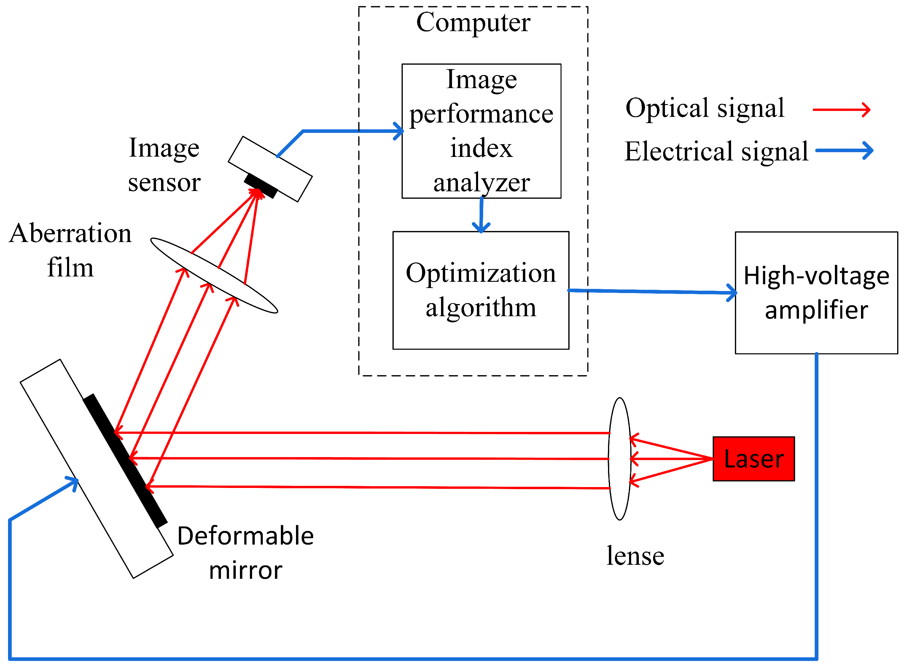 Sensors 23 04371 g005 Sensors 23 04371 g005