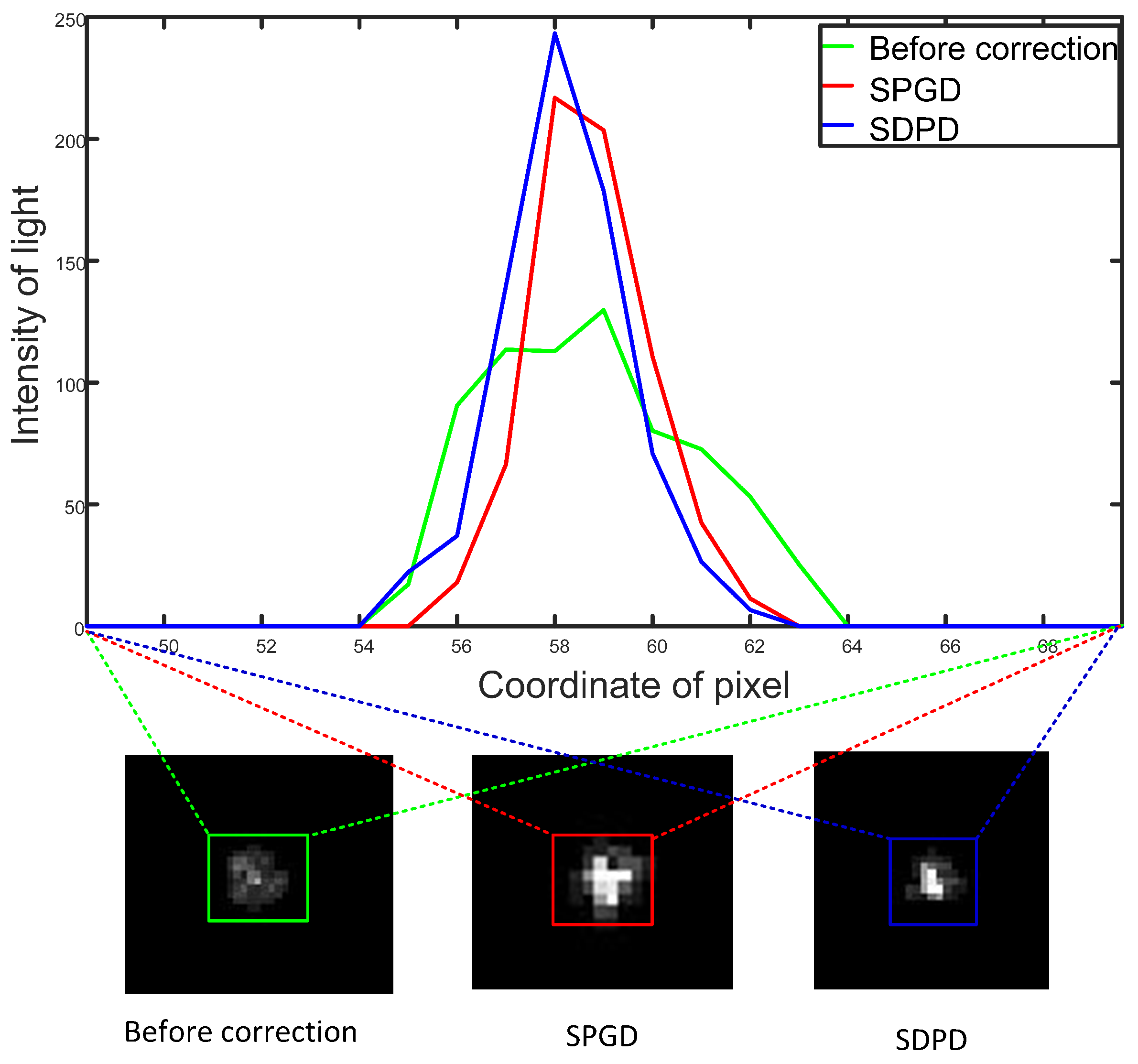 Sensors 23 04371 g006 Sensors 23 04371 g006