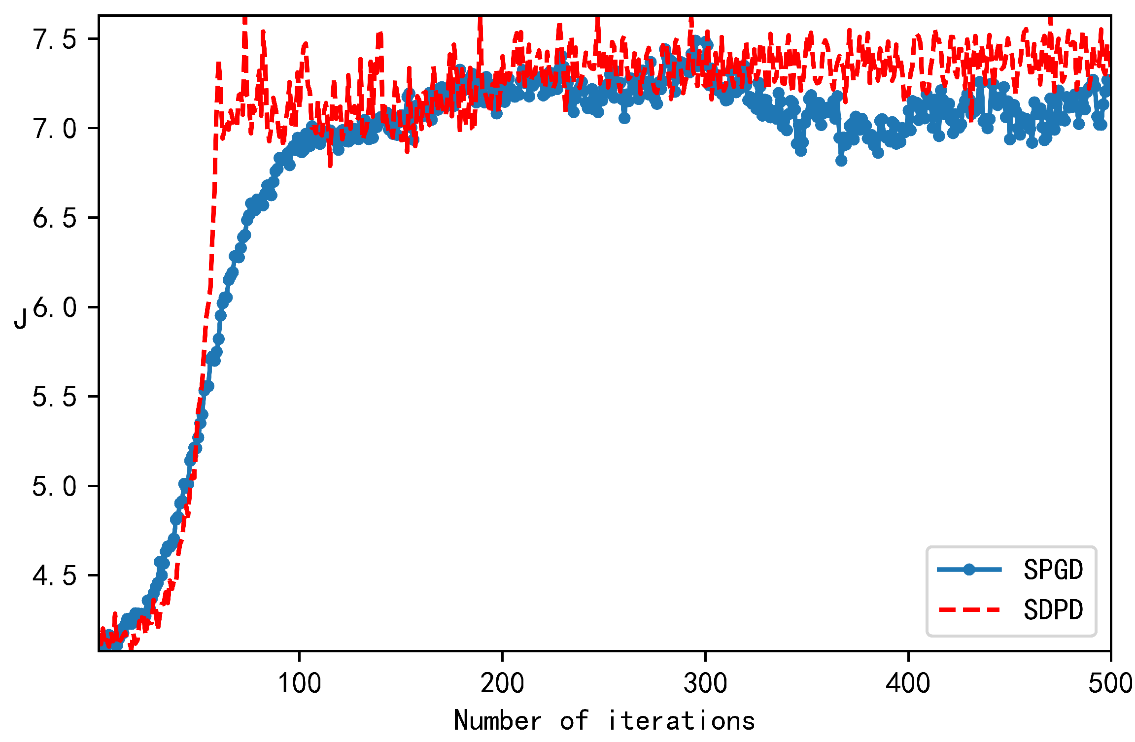 Sensors 23 04371 g007 Sensors 23 04371 g007