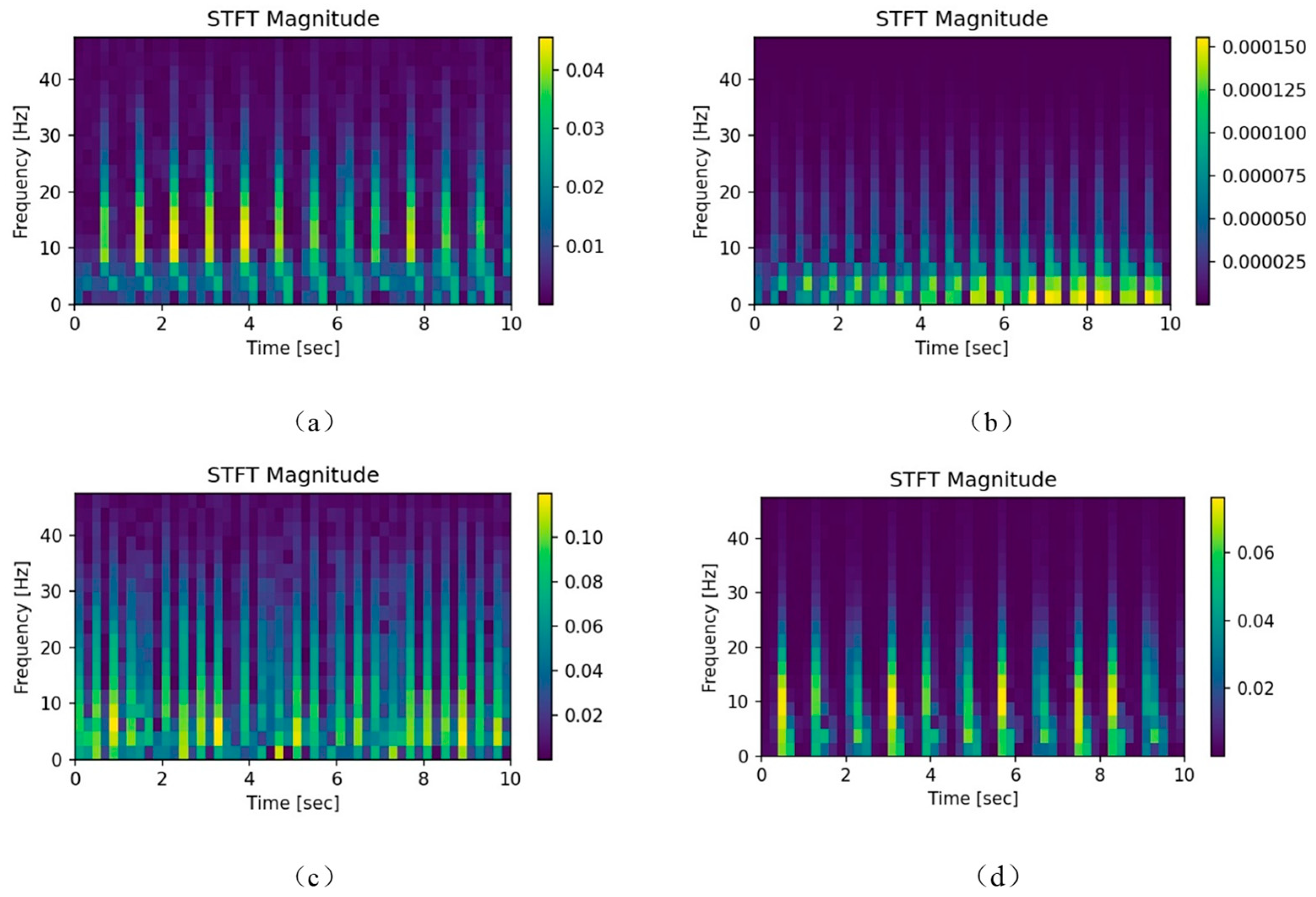 Sensors 23 04372 g002