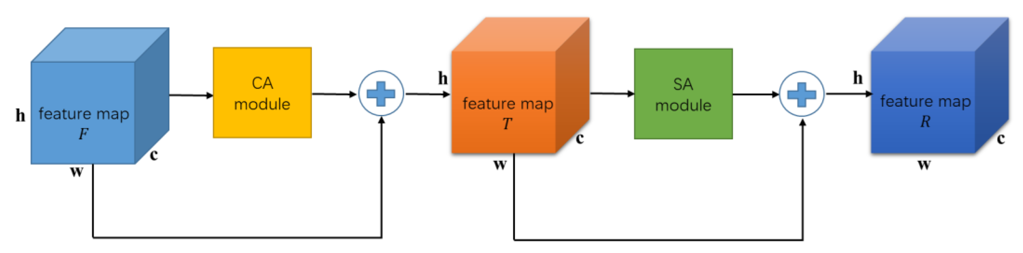 Sensors 23 04372 g004