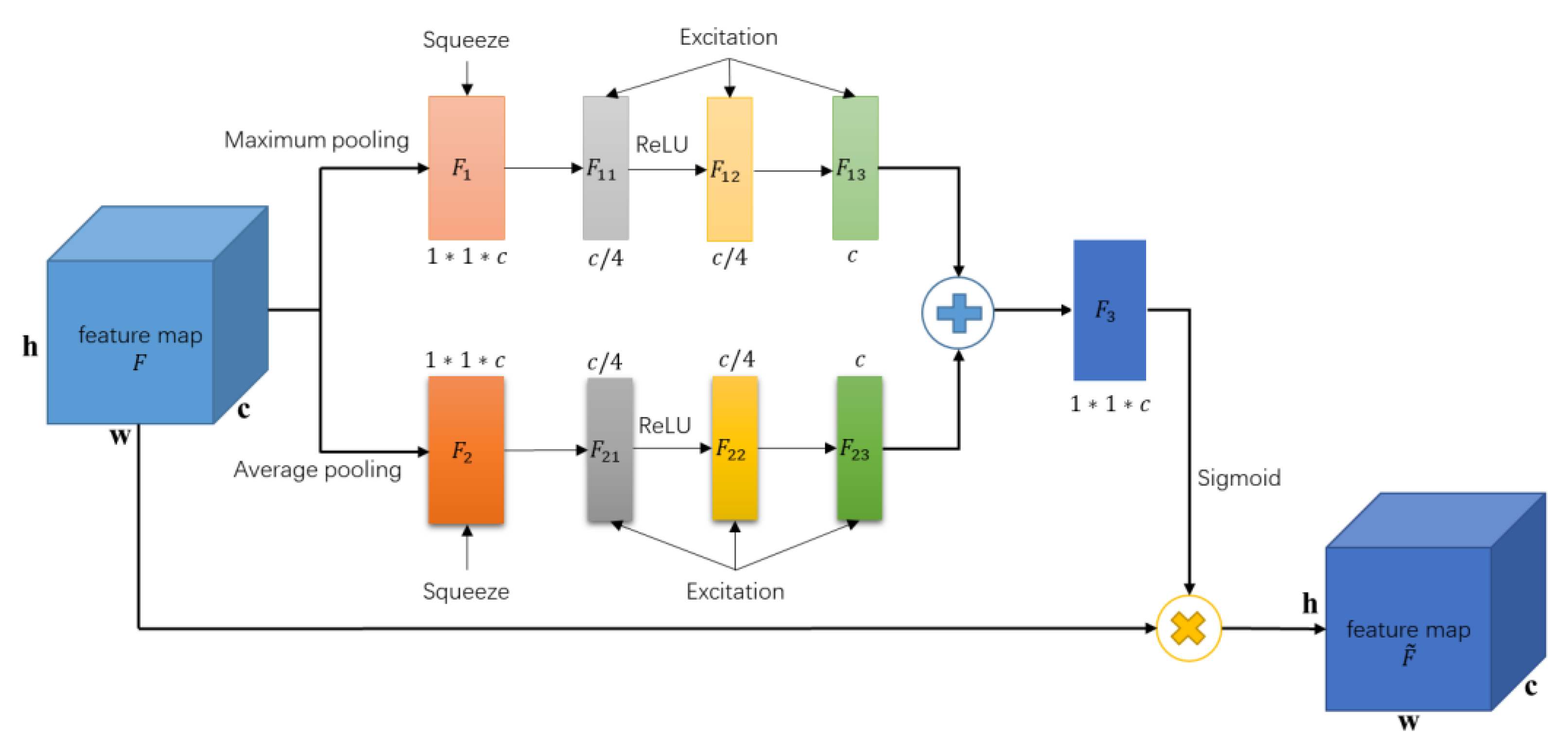 Sensors 23 04372 g005