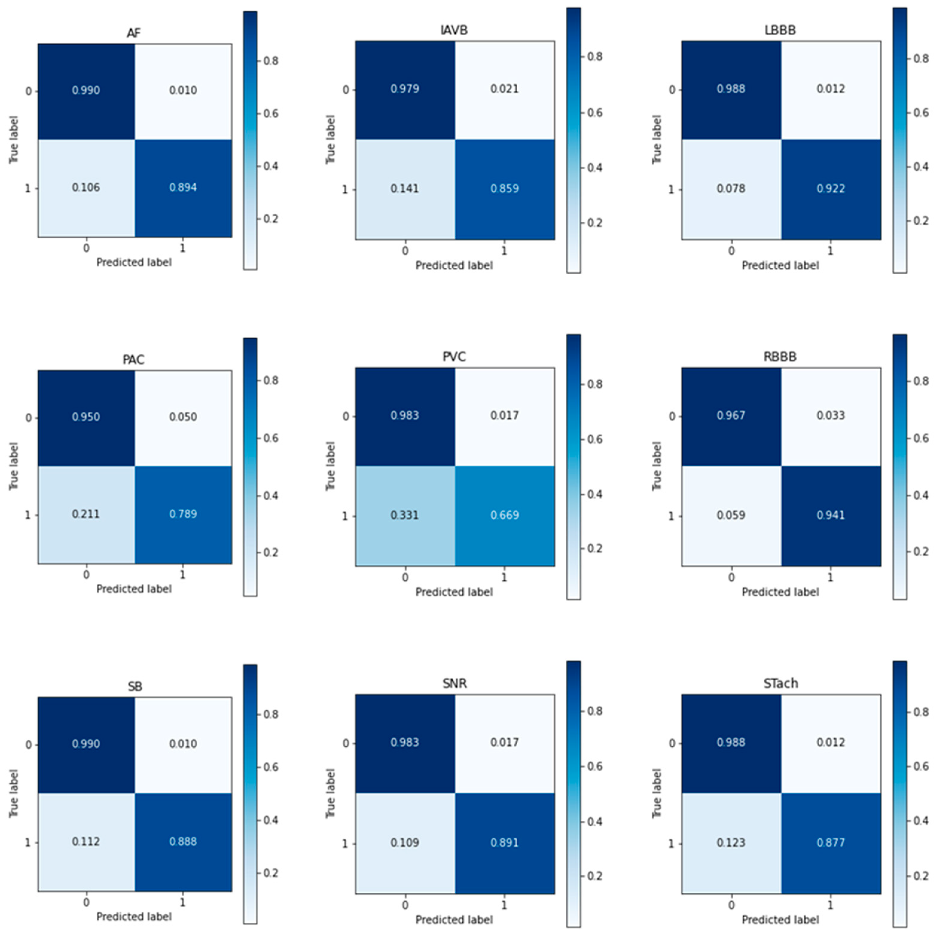 Sensors 23 04372 g011