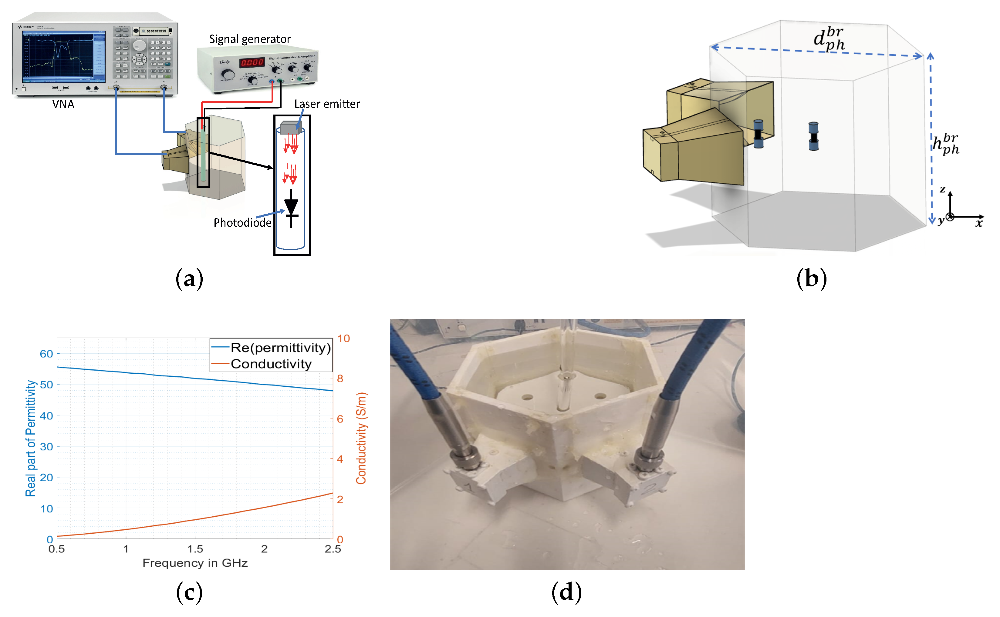 Sensors 23 04374 g003 Sensors 23 04374 g003