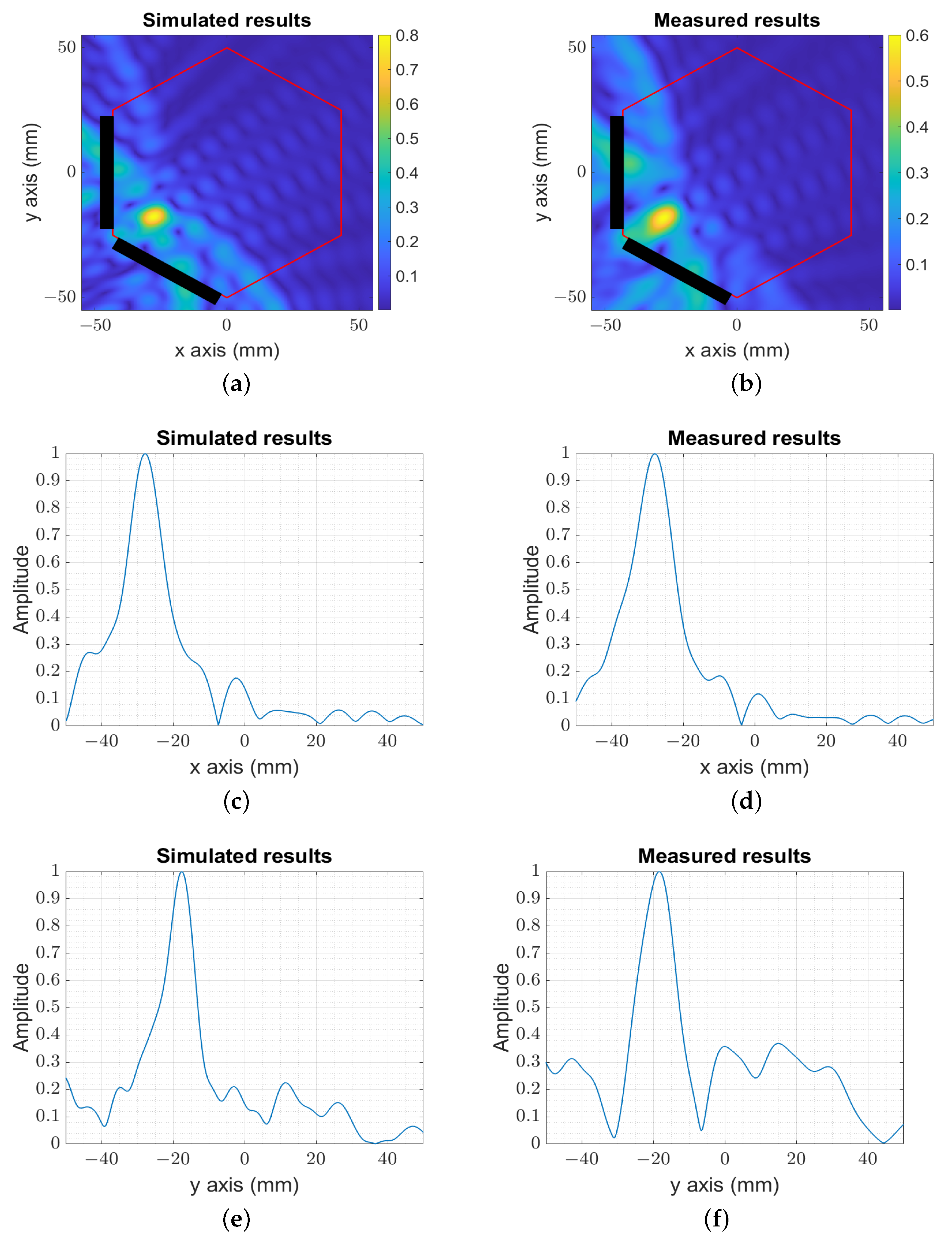 Sensors 23 04374 g006 Sensors 23 04374 g006