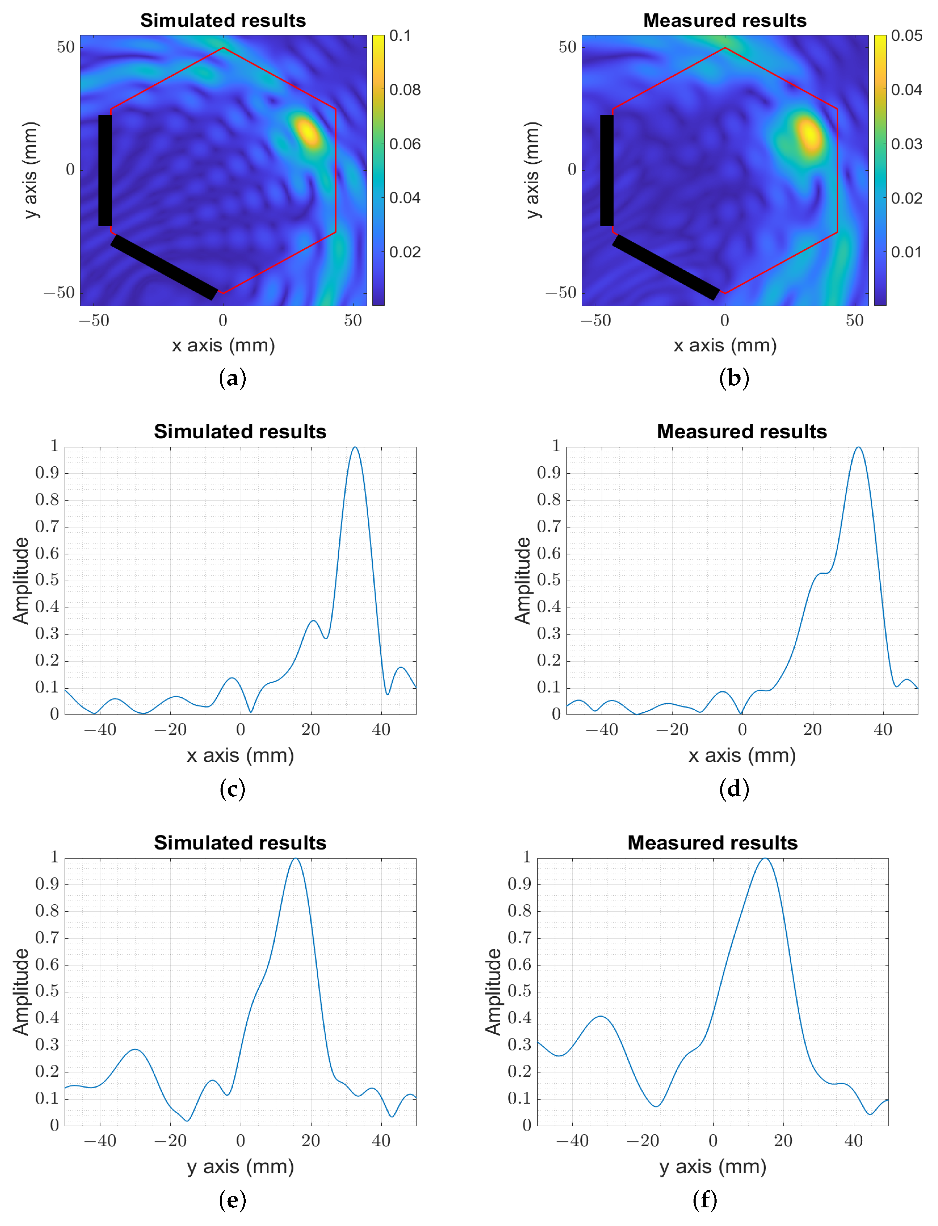 Sensors 23 04374 g007 Sensors 23 04374 g007