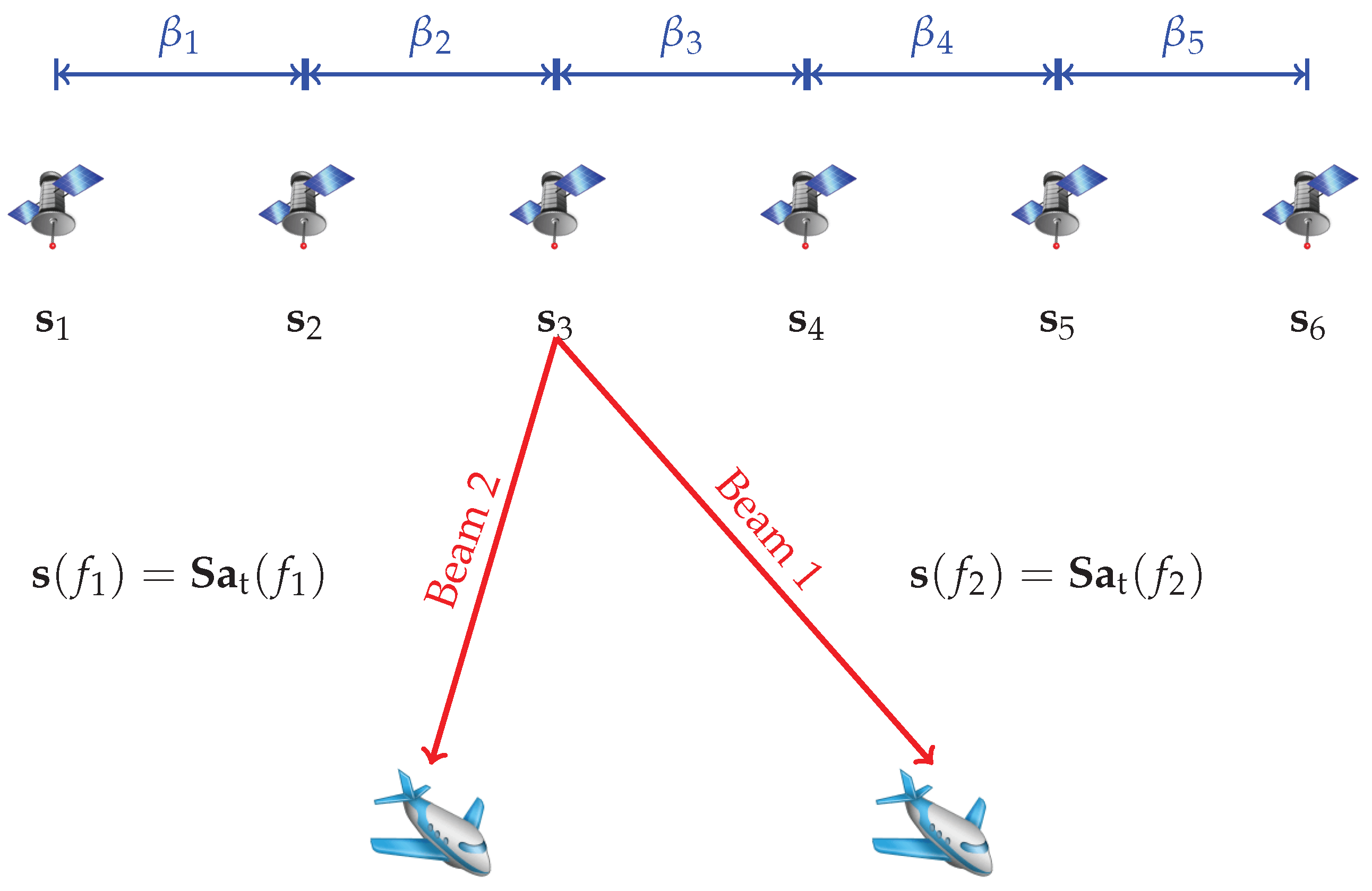 Sensors 23 04375 g001