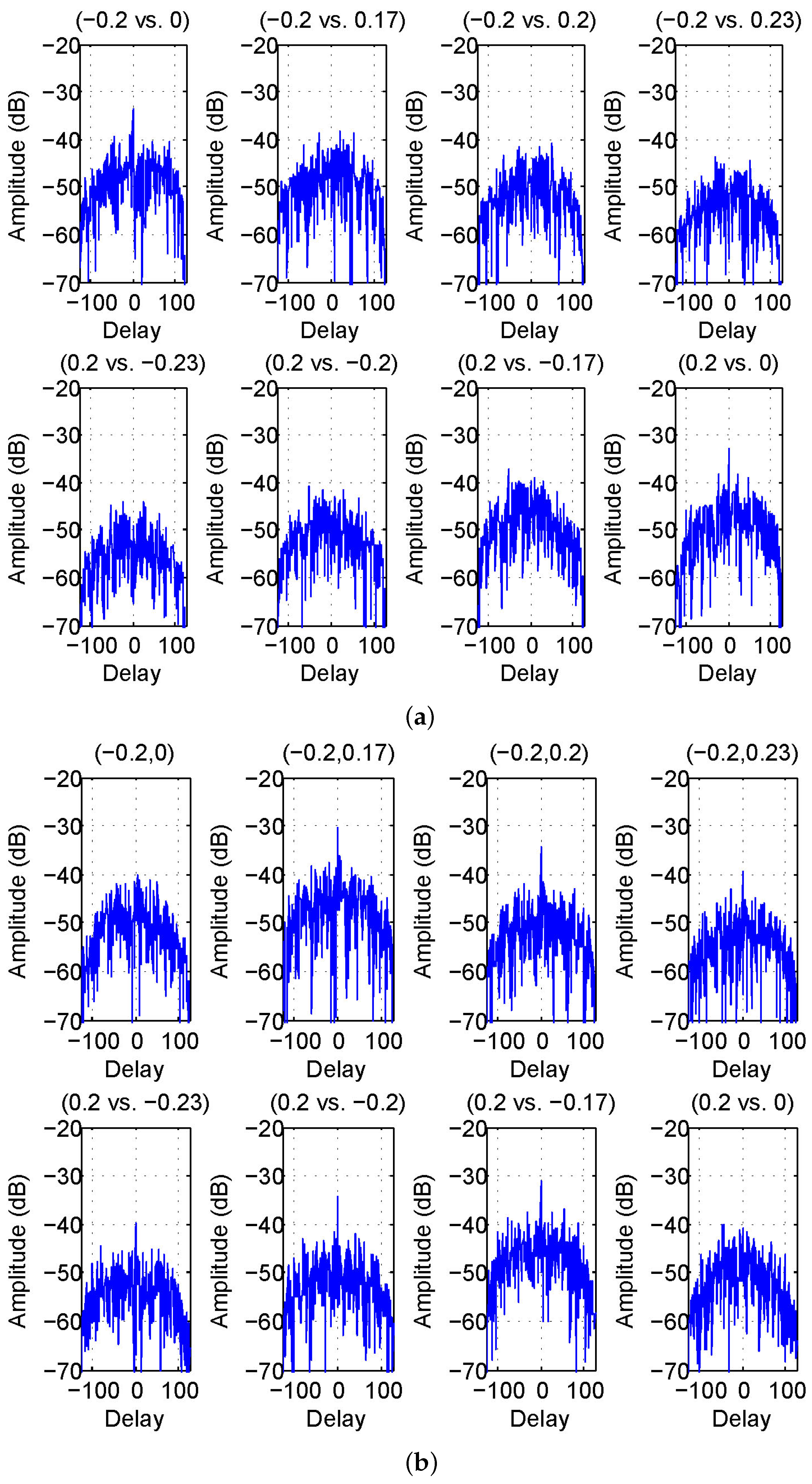 Sensors 23 04375 g004