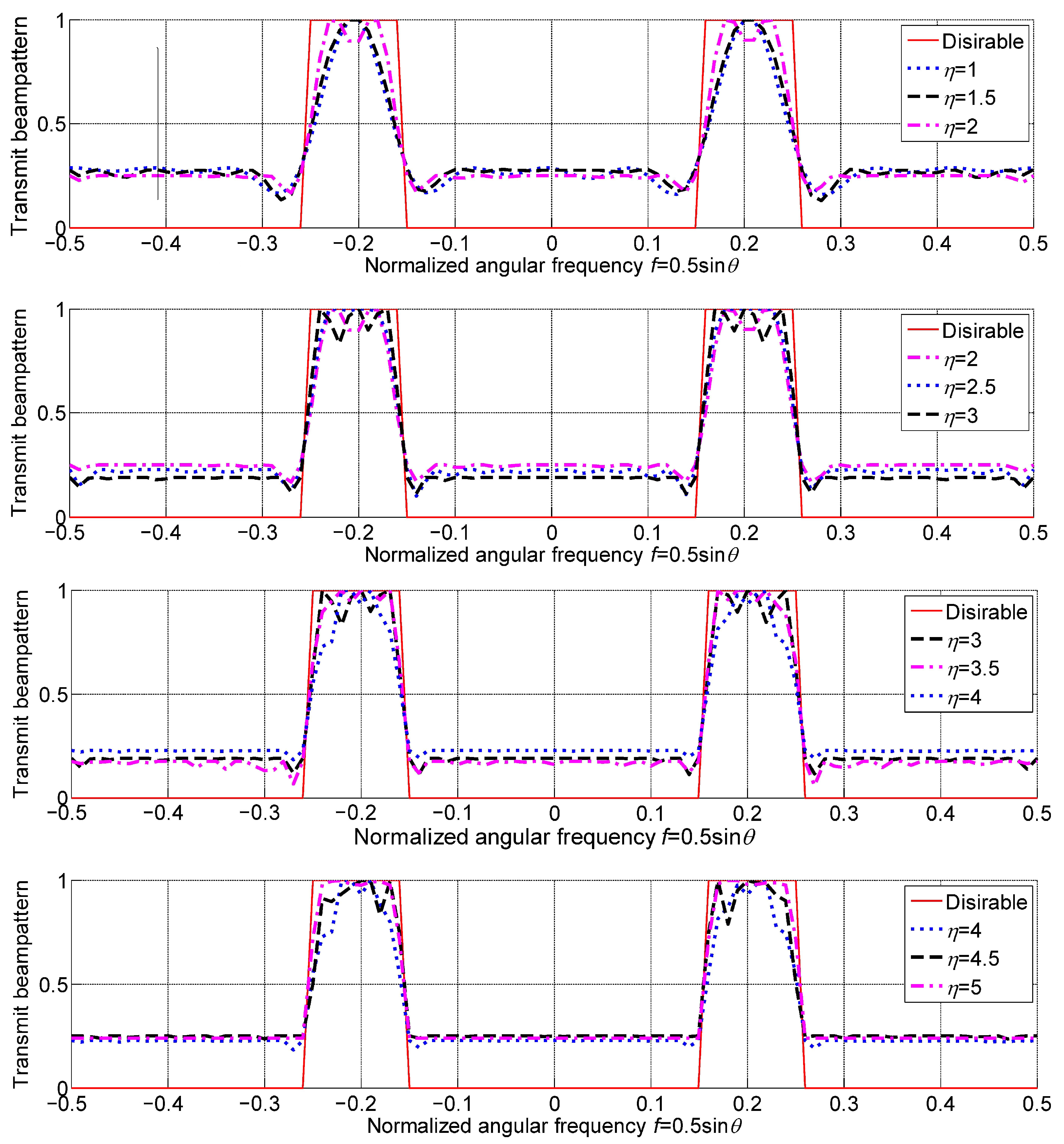 Sensors 23 04375 g006