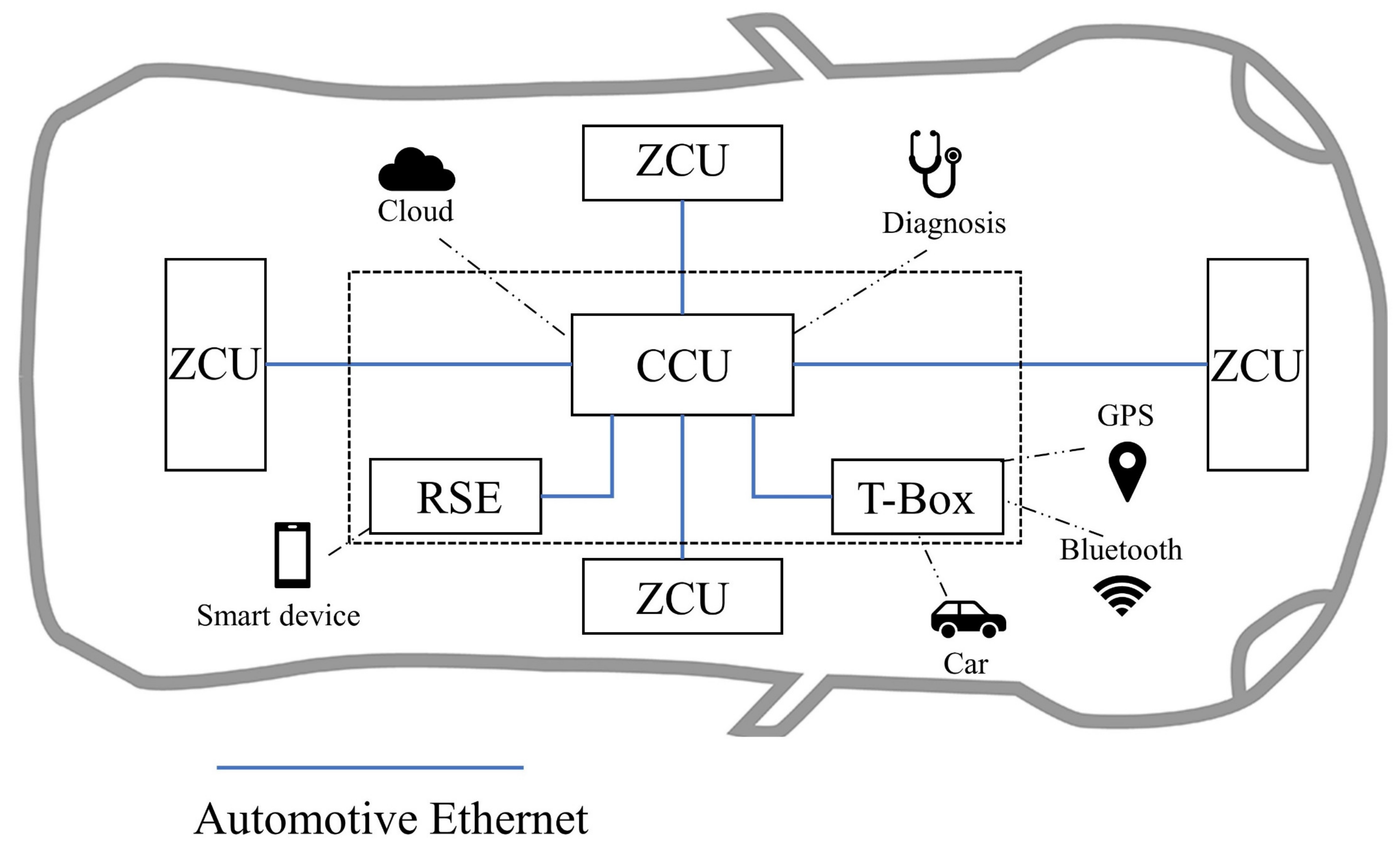 Sensors 23 04376 g003