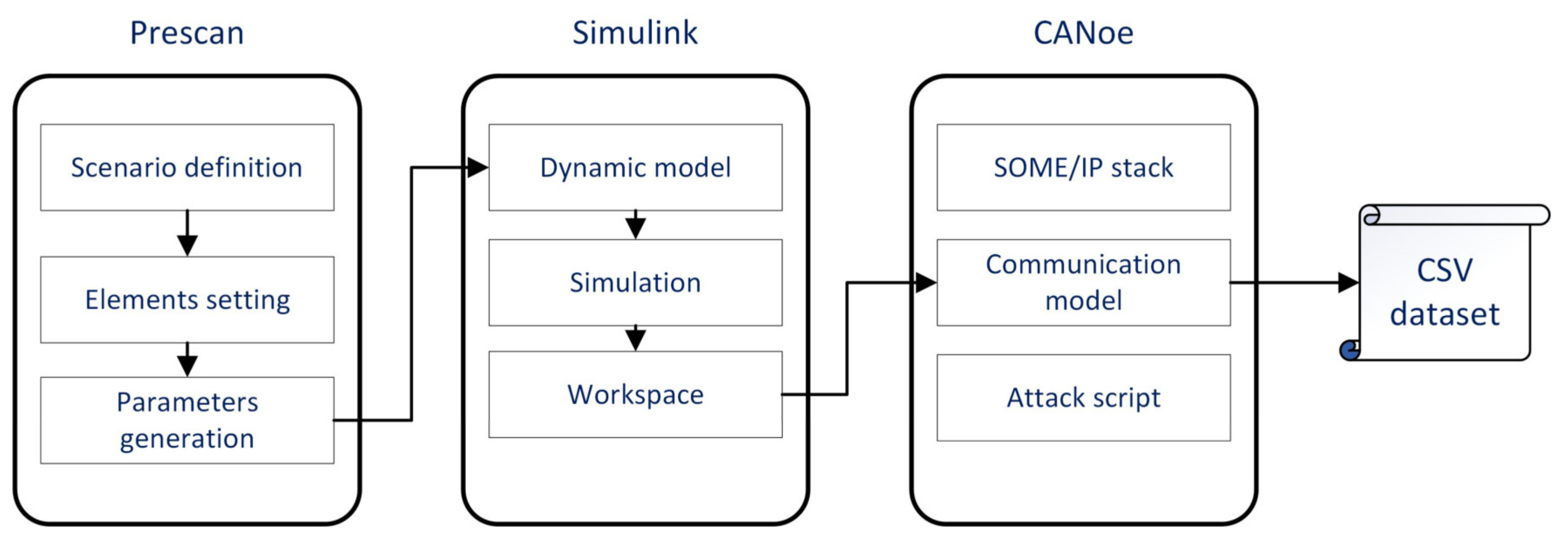 Sensors 23 04376 g004