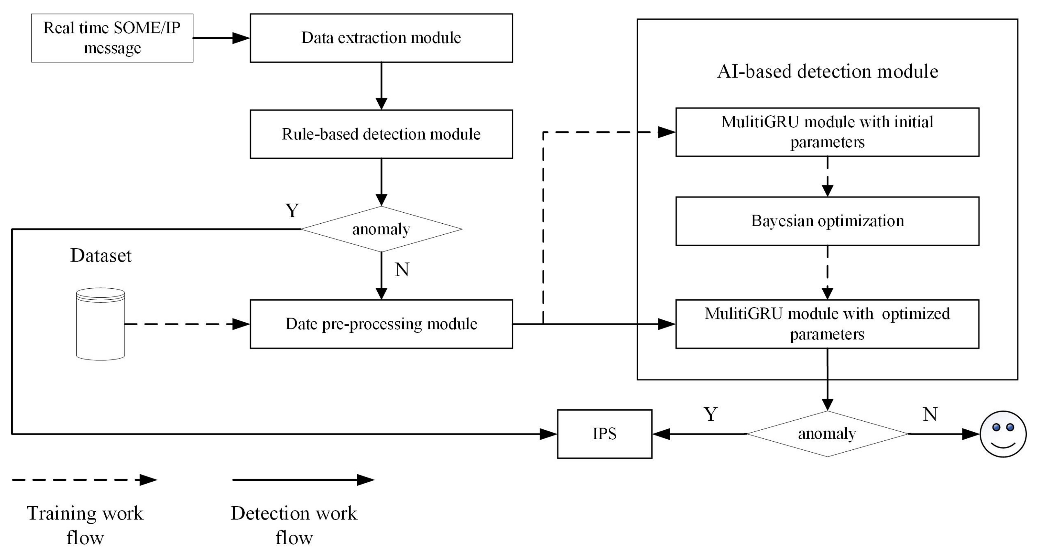 Sensors 23 04376 g005