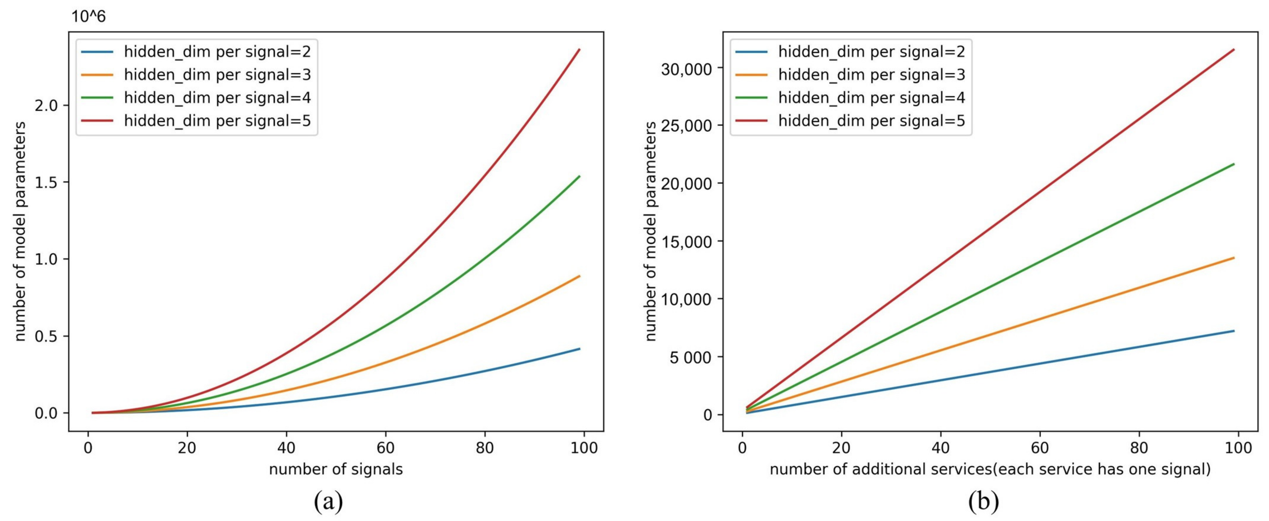 Sensors 23 04376 g008