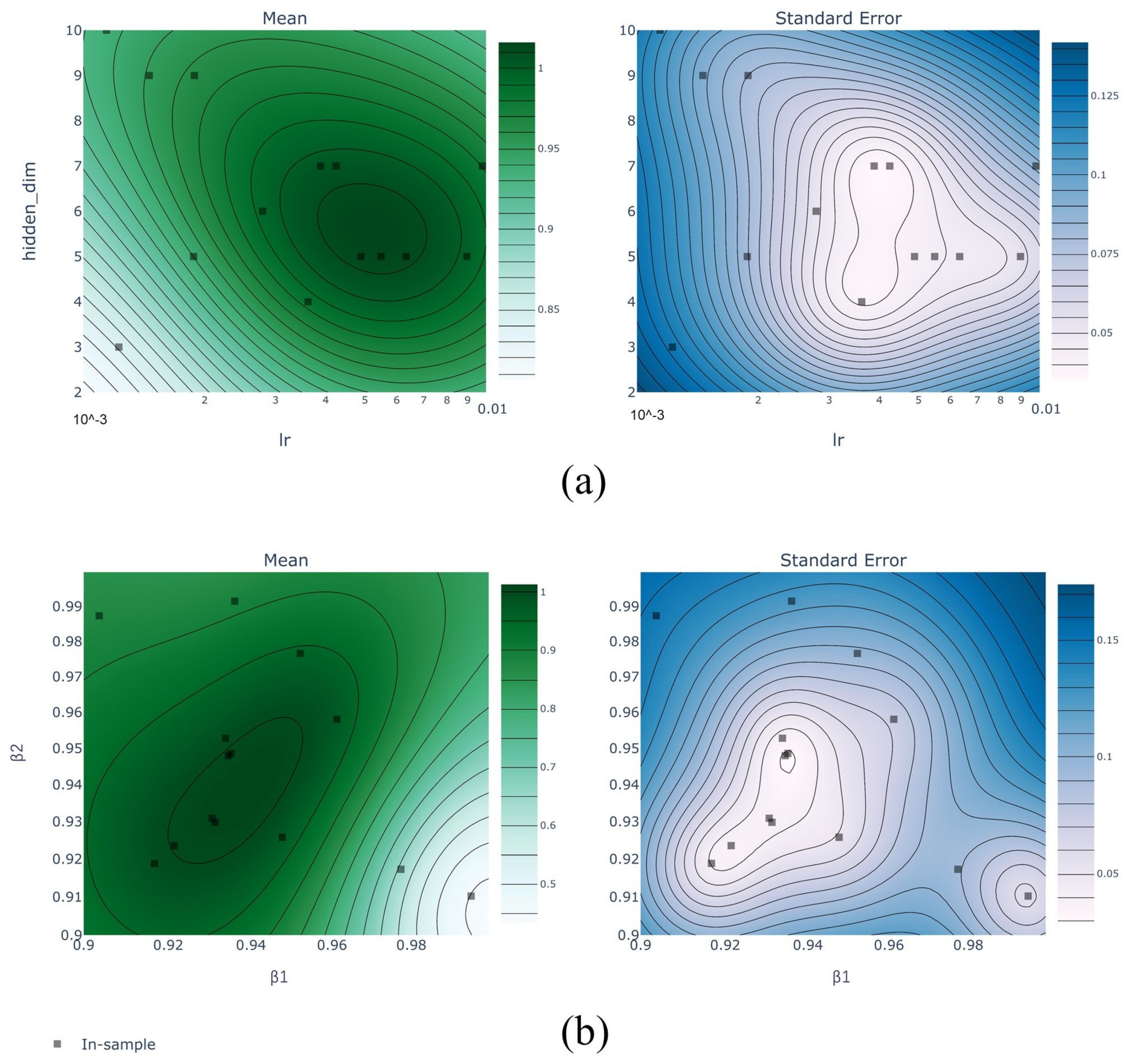 Sensors 23 04376 g009