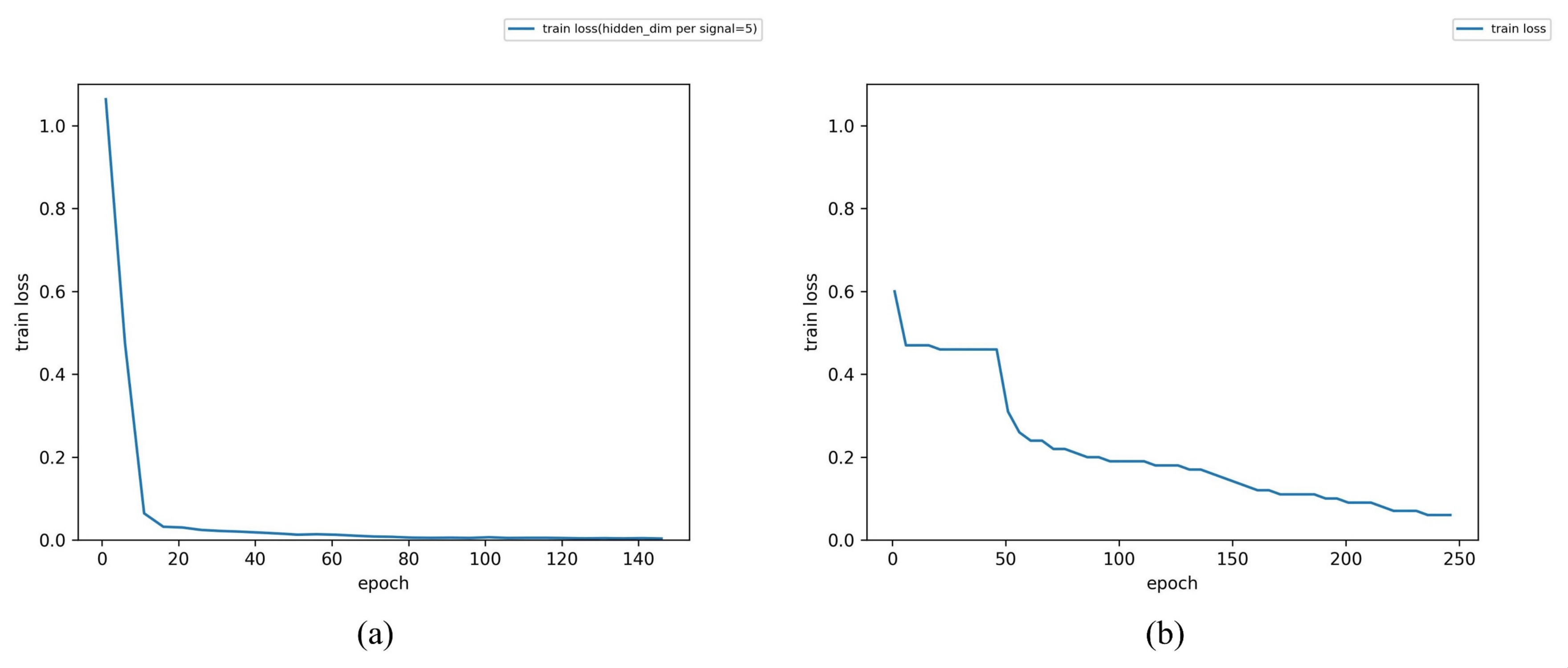 Sensors 23 04376 g010