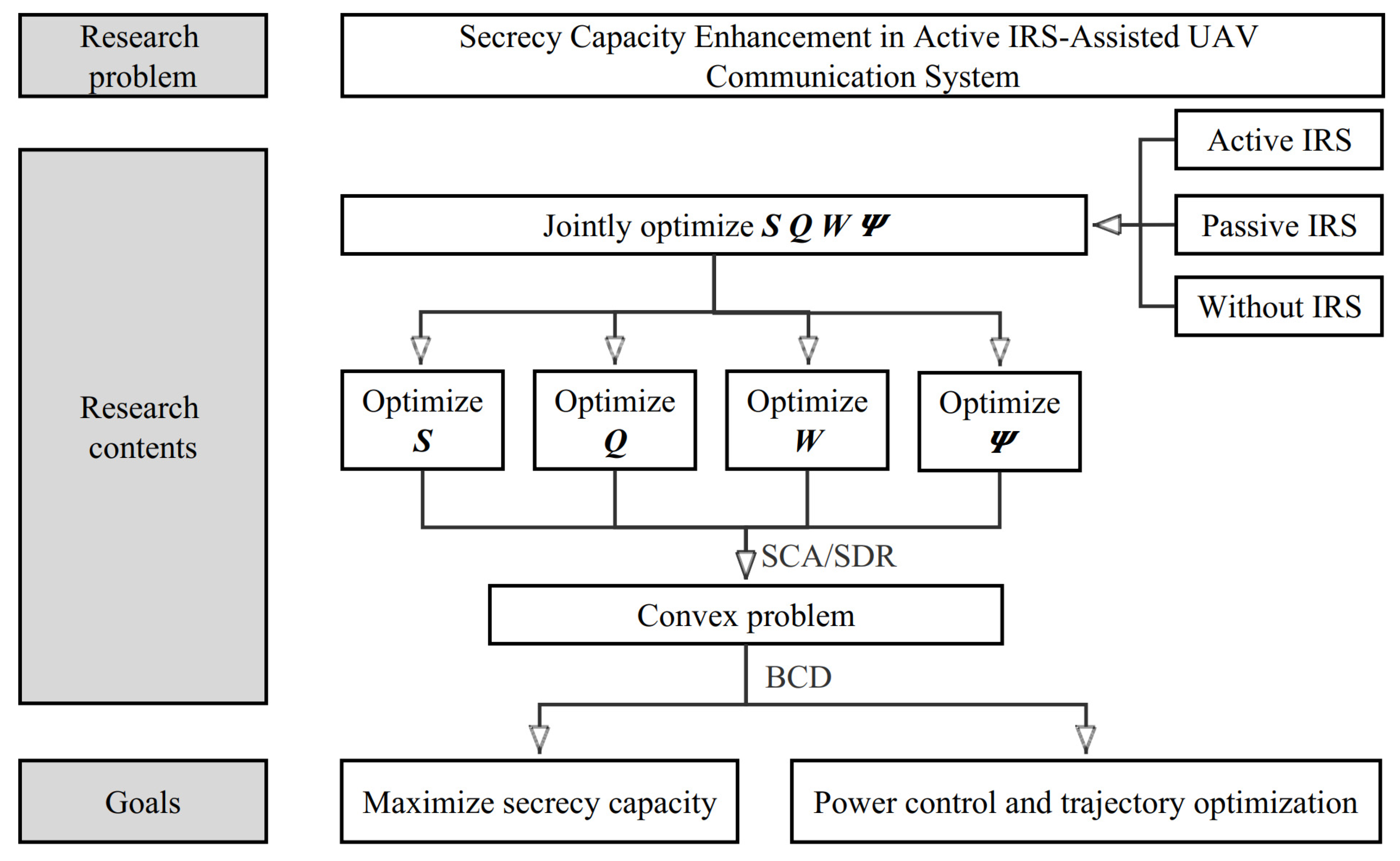 Sensors free full text secrecy capacity enhancement in active irs