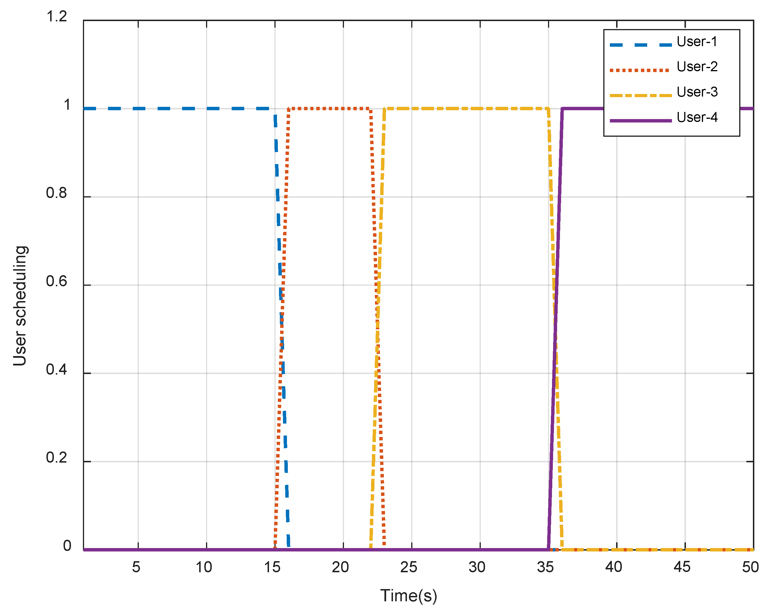 Sensors 23 04377 g004