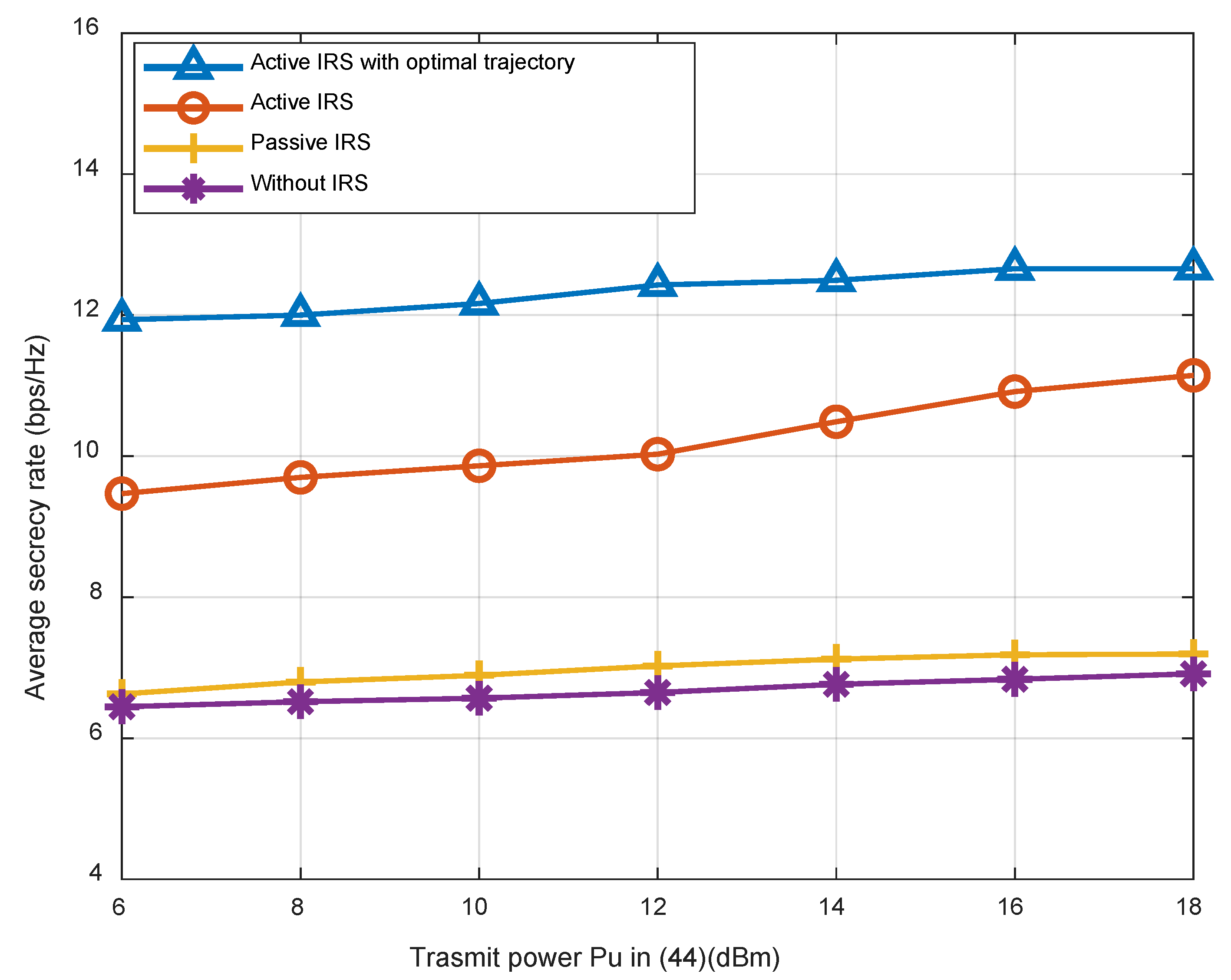 Sensors 23 04377 g005