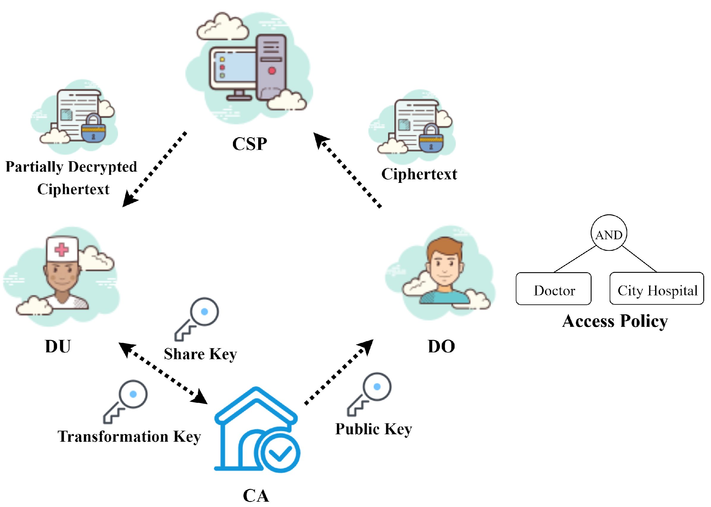 Sensors 23 04384 g001