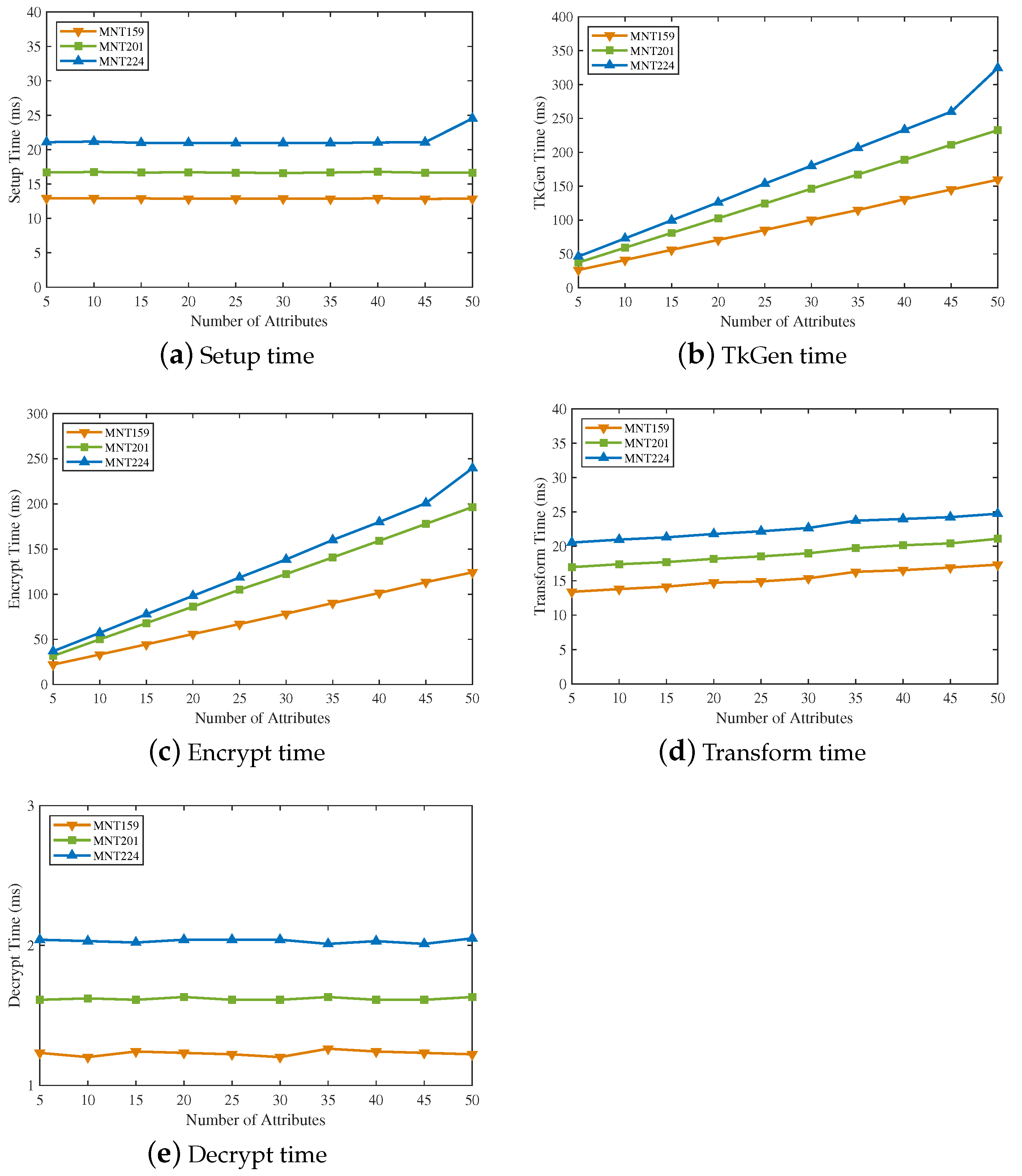 Sensors 23 04384 g004