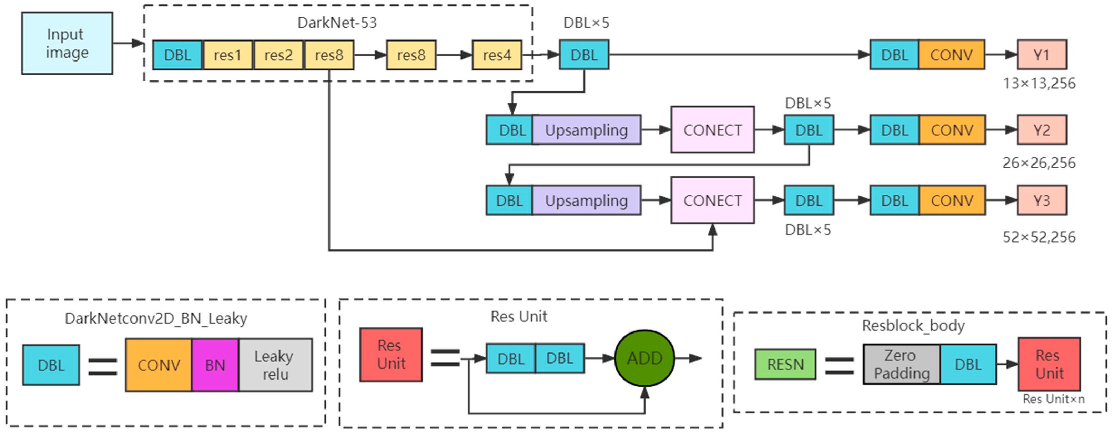 Sensors 23 04386 g003 Sensors 23 04386 g003
