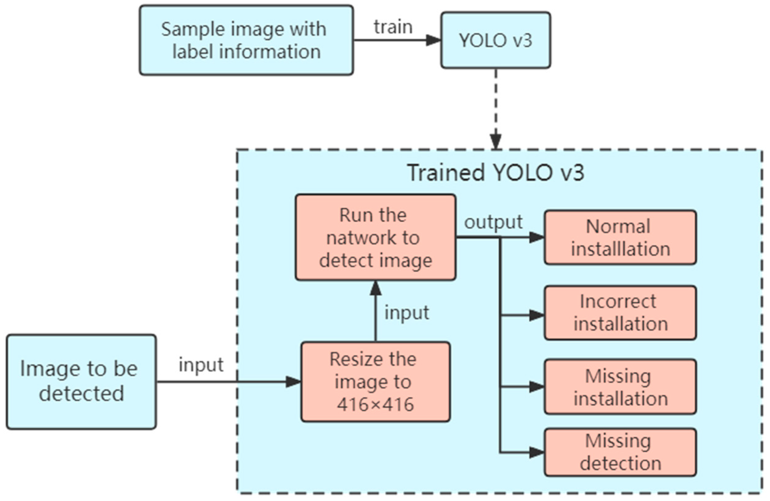 Sensors 23 04386 g004 Sensors 23 04386 g004